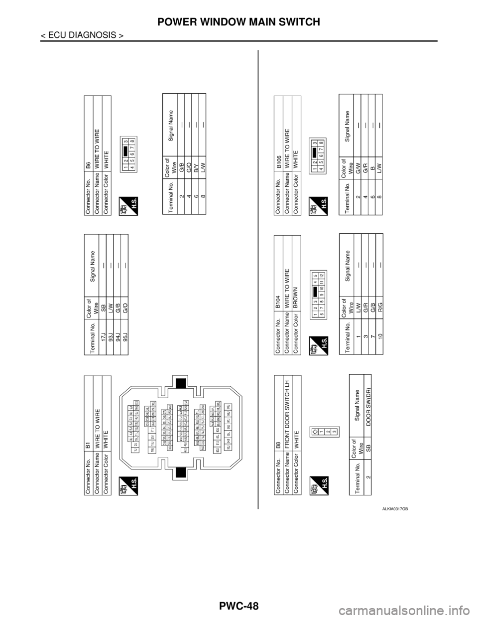NISSAN TIIDA 2007 Service Repair Manual PWC-48
< ECU DIAGNOSIS >
POWER WINDOW MAIN SWITCH
ALKIA0317GB NISSAN TIIDA 2007 Service Repair Manual PWC-48
< ECU DIAGNOSIS >
POWER WINDOW MAIN SWITCH
ALKIA0317GB