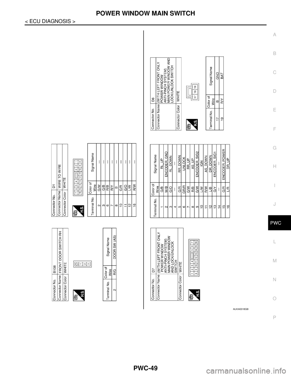 NISSAN TIIDA 2007 Service Repair Manual POWER WINDOW MAIN SWITCH
PWC-49
< ECU DIAGNOSIS >
C
D
E
F
G
H
I
J
L
MA
B
PWC
N
O
P
ALKIA0318GB NISSAN TIIDA 2007 Service Repair Manual POWER WINDOW MAIN SWITCH
PWC-49
< ECU DIAGNOSIS >
C
D
E
F
G
H
I
J
L
MA
B
PWC
N
O
P
ALKIA0318GB