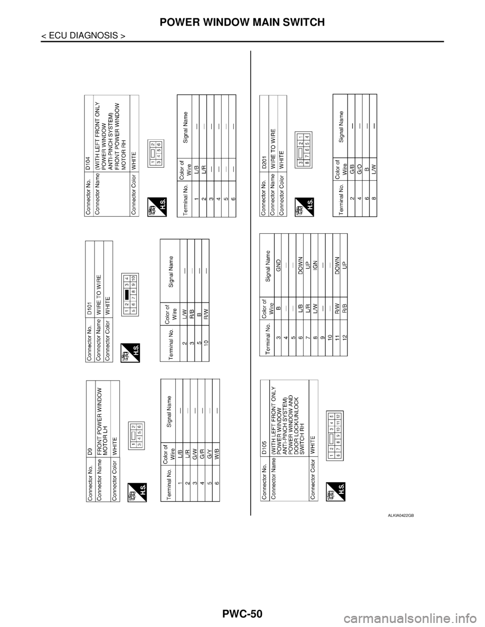 NISSAN TIIDA 2007  Service Repair Manual PWC-50
< ECU DIAGNOSIS >
POWER WINDOW MAIN SWITCH
ALKIA0422GB 