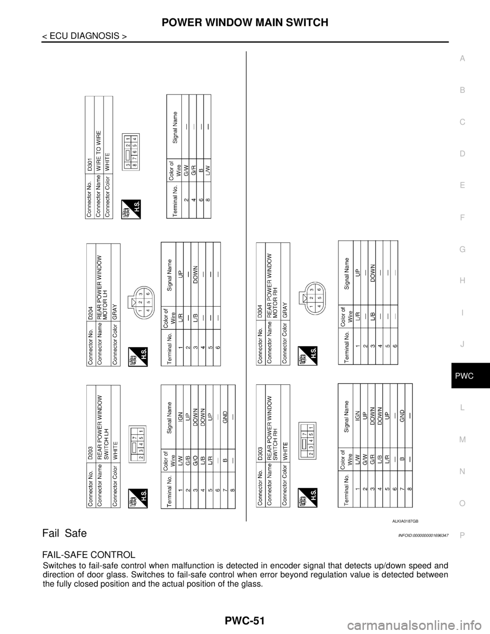 NISSAN TIIDA 2007  Service Repair Manual POWER WINDOW MAIN SWITCH
PWC-51
< ECU DIAGNOSIS >
C
D
E
F
G
H
I
J
L
MA
B
PWC
N
O
P
Fail SafeINFOID:0000000001696347
FAIL-SAFE CONTROL
Switches to fail-safe control when malfunction is detected in enco