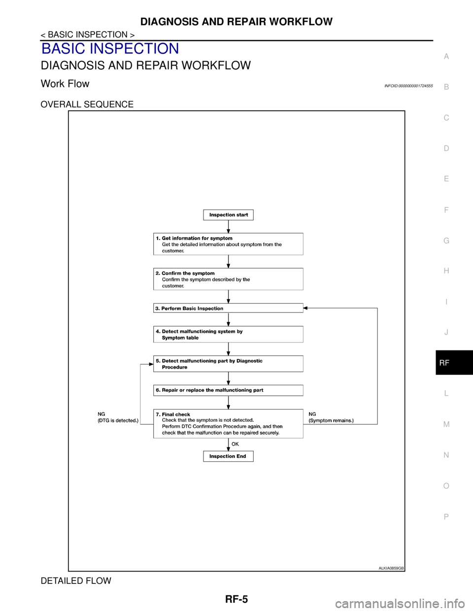 NISSAN TIIDA 2007  Service Repair Manual DIAGNOSIS AND REPAIR WORKFLOW
RF-5
< BASIC INSPECTION >
C
D
E
F
G
H
I
J
L
MA
B
RF
N
O
P
BASIC INSPECTION
DIAGNOSIS AND REPAIR WORKFLOW
Work FlowINFOID:0000000001724555
OVERALL SEQUENCE
DETAILED FLOW
A