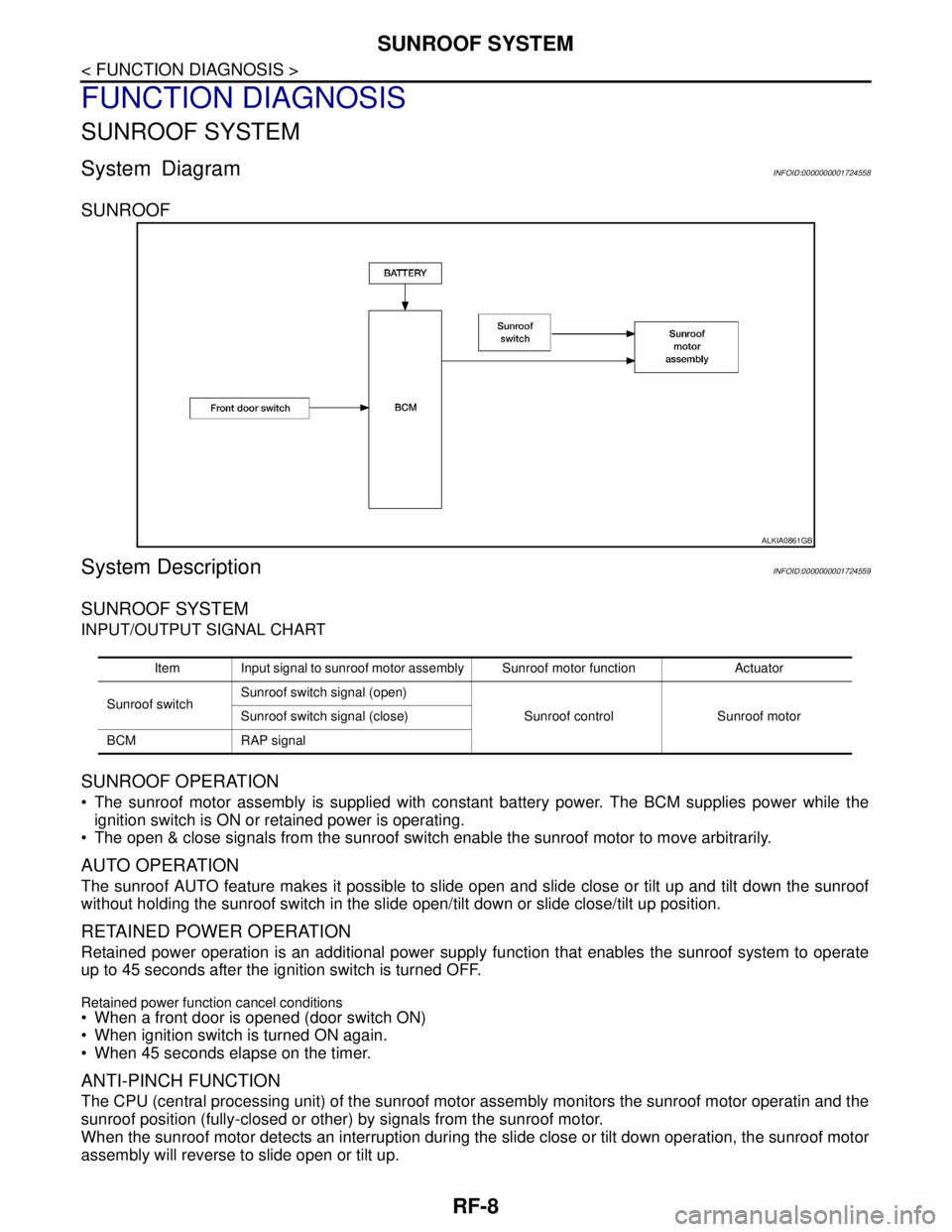 NISSAN TIIDA 2007 Service Repair Manual RF-8
< FUNCTION DIAGNOSIS >
SUNROOF SYSTEM
FUNCTION DIAGNOSIS
SUNROOF SYSTEM
System DiagramINFOID:0000000001724558
SUNROOF
System DescriptionINFOID:0000000001724559
SUNROOF SYSTEM
INPUT/OUTPUT SIGNAL NISSAN TIIDA 2007 Service Repair Manual RF-8
< FUNCTION DIAGNOSIS >
SUNROOF SYSTEM
FUNCTION DIAGNOSIS
SUNROOF SYSTEM
System DiagramINFOID:0000000001724558
SUNROOF
System DescriptionINFOID:0000000001724559
SUNROOF SYSTEM
INPUT/OUTPUT SIGNAL