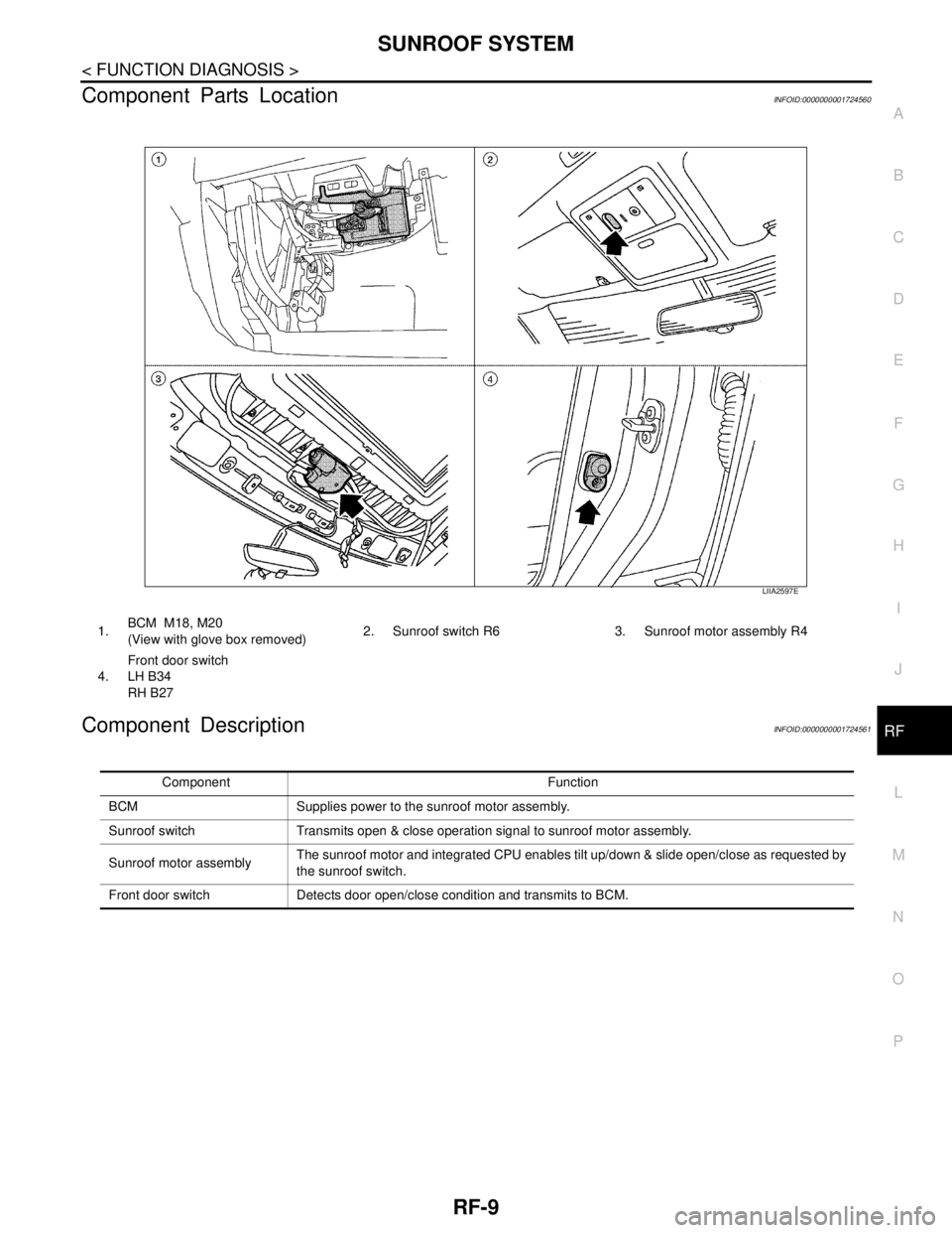 NISSAN TIIDA 2007 Service Repair Manual SUNROOF SYSTEM
RF-9
< FUNCTION DIAGNOSIS >
C
D
E
F
G
H
I
J
L
MA
B
RF
N
O
P
Component Parts LocationINFOID:0000000001724560
Component DescriptionINFOID:0000000001724561
LIIA2597E
1.BCM M18, M20
(View NISSAN TIIDA 2007 Service Repair Manual SUNROOF SYSTEM
RF-9
< FUNCTION DIAGNOSIS >
C
D
E
F
G
H
I
J
L
MA
B
RF
N
O
P
Component Parts LocationINFOID:0000000001724560
Component DescriptionINFOID:0000000001724561
LIIA2597E
1.BCM M18, M20
(View