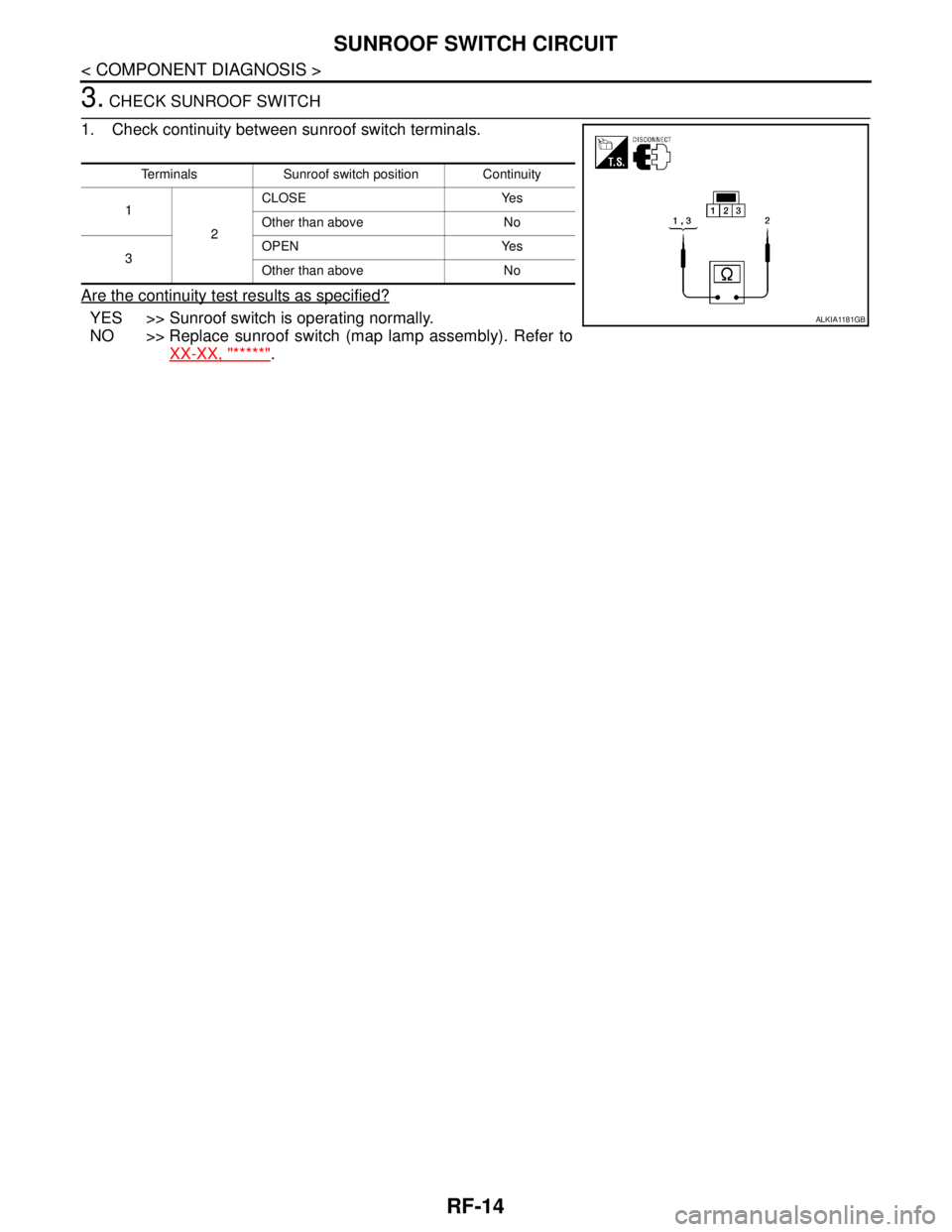 NISSAN TIIDA 2007 Service Repair Manual RF-14
< COMPONENT DIAGNOSIS >
SUNROOF SWITCH CIRCUIT
3. CHECK SUNROOF SWITCH
1. Check continuity between sunroof switch terminals.
Are the continuity test results as specified?
YES >> Sunroof switch i NISSAN TIIDA 2007 Service Repair Manual RF-14
< COMPONENT DIAGNOSIS >
SUNROOF SWITCH CIRCUIT
3. CHECK SUNROOF SWITCH
1. Check continuity between sunroof switch terminals.
Are the continuity test results as specified?
YES >> Sunroof switch i