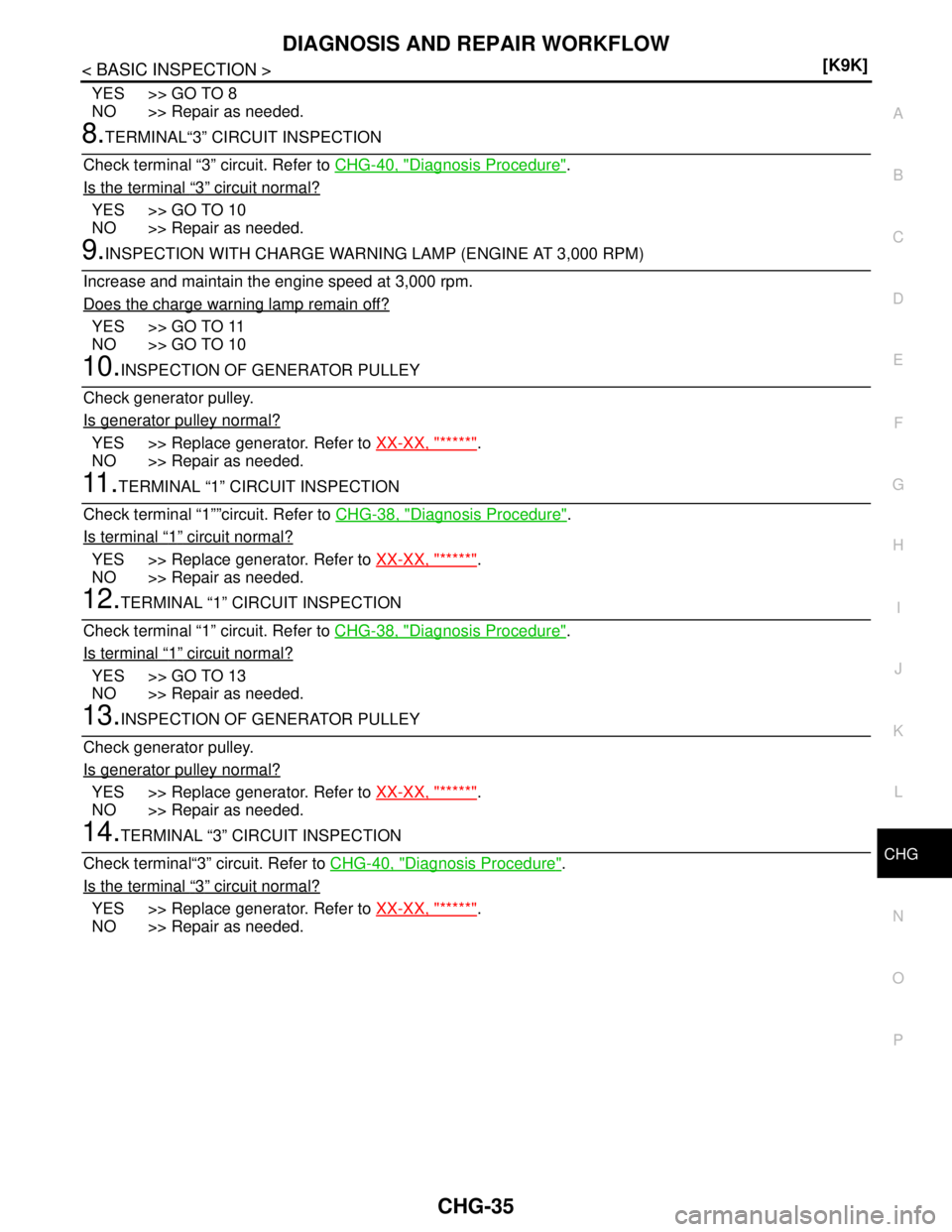 NISSAN TIIDA 2007  Service Repair Manual CHG
DIAGNOSIS AND REPAIR WORKFLOW
CHG-35
< BASIC INSPECTION >[K9K]
C
D
E
F
G
H
I
J
K
L B A
O
P N
YES >> GO TO 8
NO >> Repair as needed.
8.TERMINAL“3” CIRCUIT INSPECTION
Check terminal “3” circ