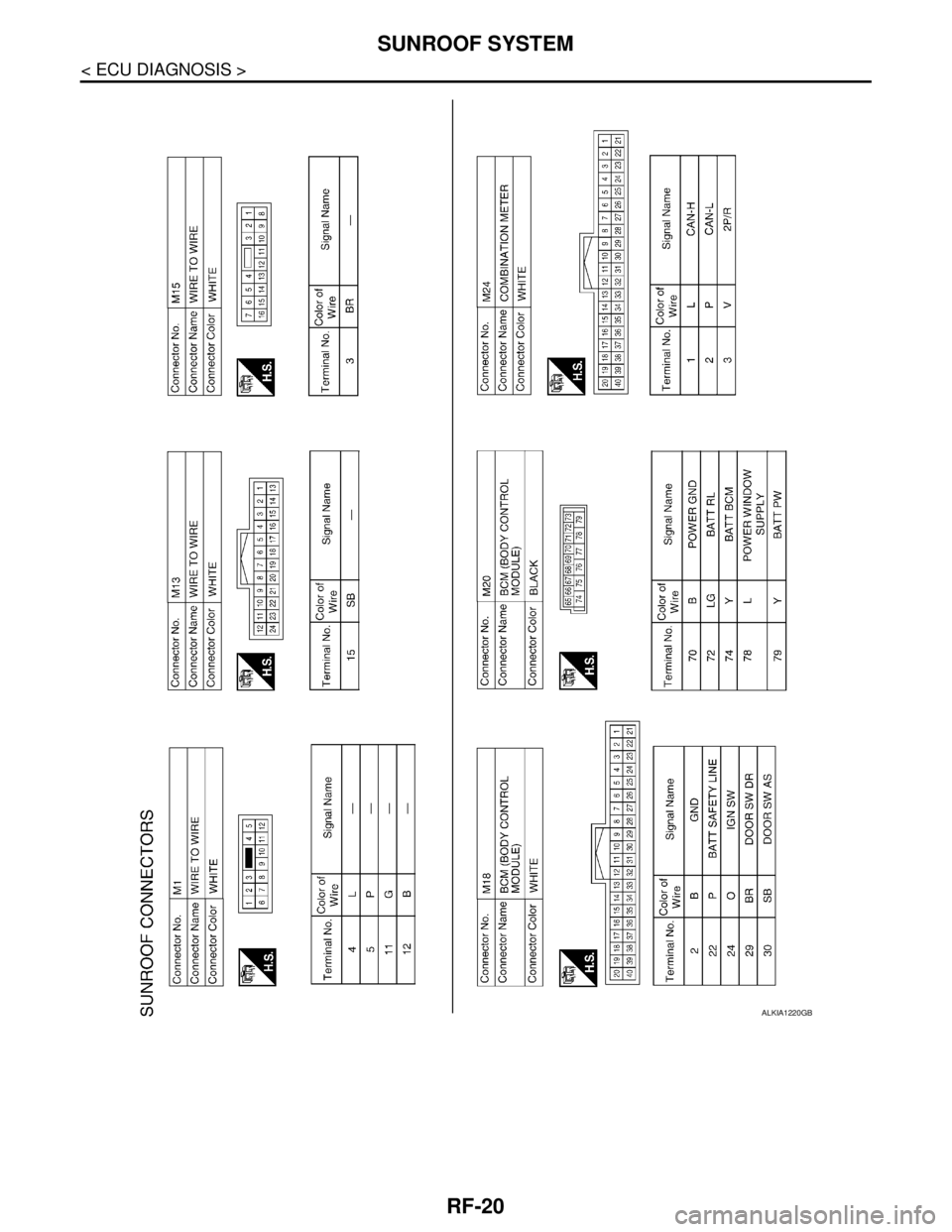 NISSAN TIIDA 2007 Service Repair Manual RF-20
< ECU DIAGNOSIS >
SUNROOF SYSTEM
ALKIA1220GB NISSAN TIIDA 2007 Service Repair Manual RF-20
< ECU DIAGNOSIS >
SUNROOF SYSTEM
ALKIA1220GB