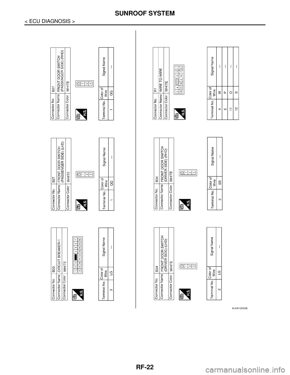 NISSAN TIIDA 2007 Service Repair Manual RF-22
< ECU DIAGNOSIS >
SUNROOF SYSTEM
ALKIA1223GB NISSAN TIIDA 2007 Service Repair Manual RF-22
< ECU DIAGNOSIS >
SUNROOF SYSTEM
ALKIA1223GB