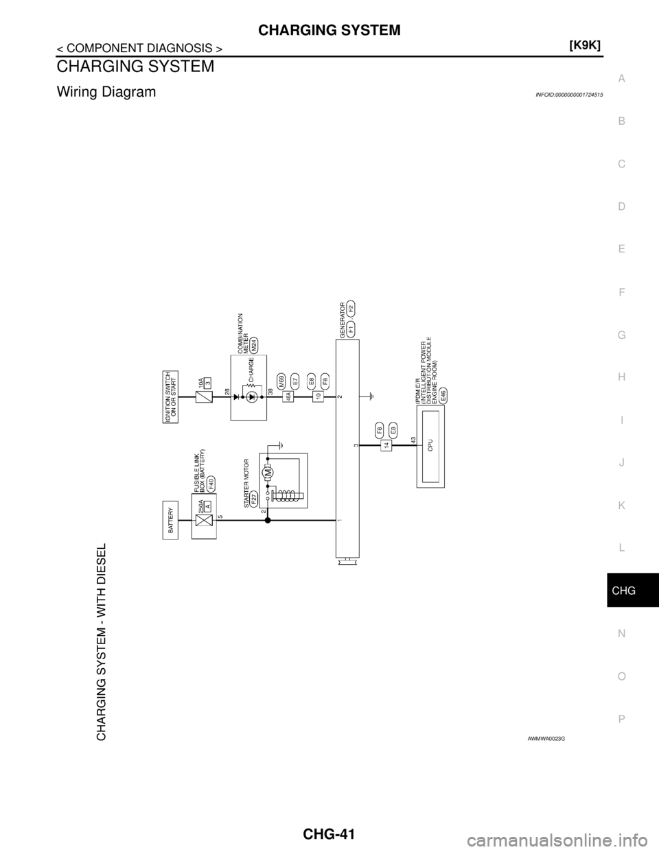 NISSAN TIIDA 2007  Service Repair Manual CHG
CHARGING SYSTEM
CHG-41
< COMPONENT DIAGNOSIS >[K9K]
C
D
E
F
G
H
I
J
K
L B A
O
P N
CHARGING SYSTEM
Wiring DiagramINFOID:0000000001724515
AWMWA0023GB 