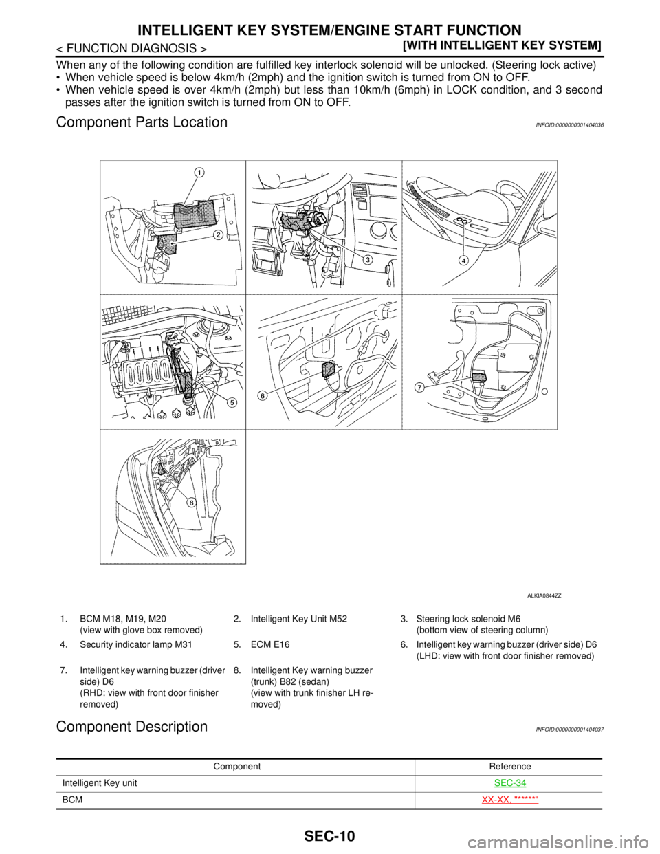NISSAN TIIDA 2007  Service Repair Manual SEC-10
< FUNCTION DIAGNOSIS >[WITH INTELLIGENT KEY SYSTEM]
INTELLIGENT KEY SYSTEM/ENGINE START FUNCTION
When any of the following condition are fulfilled key interlock solenoid will be unlocked. (Stee