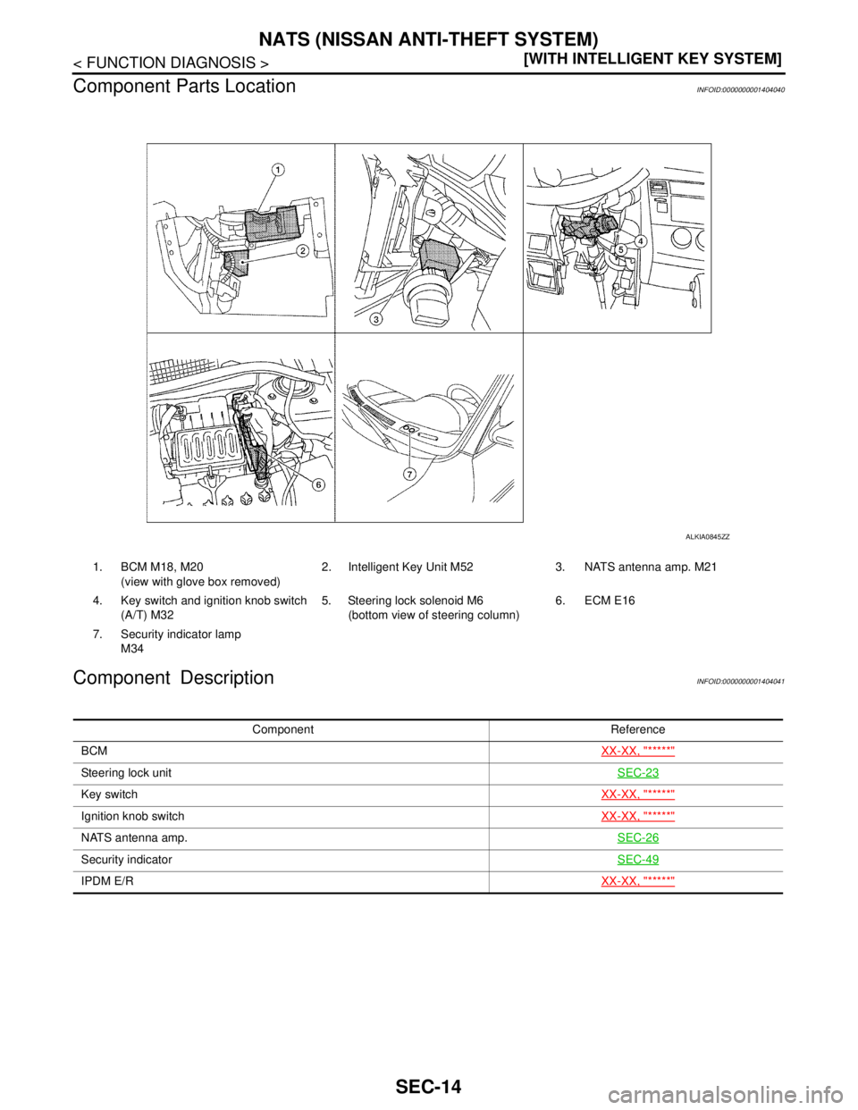 NISSAN TIIDA 2007  Service Repair Manual SEC-14
< FUNCTION DIAGNOSIS >[WITH INTELLIGENT KEY SYSTEM]
NATS (NISSAN ANTI-THEFT SYSTEM)
Component Parts Location
INFOID:0000000001404040
Component DescriptionINFOID:0000000001404041
1. BCM M18, M20