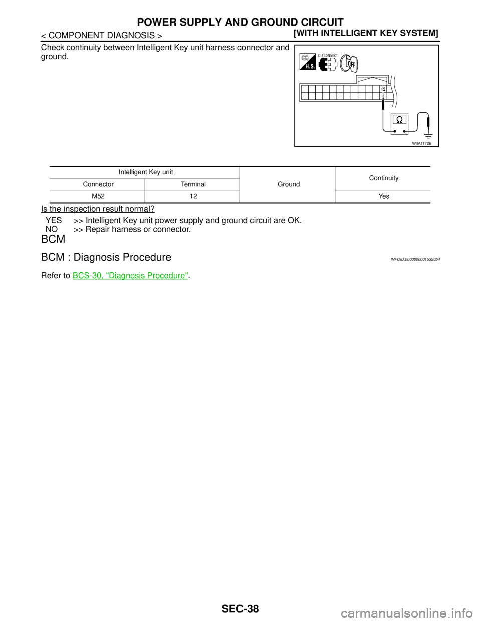 NISSAN TIIDA 2007  Service Repair Manual SEC-38
< COMPONENT DIAGNOSIS >[WITH INTELLIGENT KEY SYSTEM]
POWER SUPPLY AND GROUND CIRCUIT
Check continuity between Intelligent Key unit harness connector and
ground.
Is the inspection result normal?