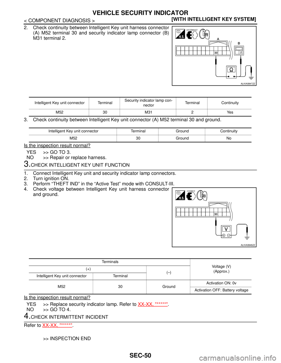 NISSAN TIIDA 2007  Service Repair Manual SEC-50
< COMPONENT DIAGNOSIS >[WITH INTELLIGENT KEY SYSTEM]
VEHICLE SECURITY INDICATOR
2. Check continuity between Intelligent Key unit harness connector
(A) M52 terminal 30 and security indicator lam