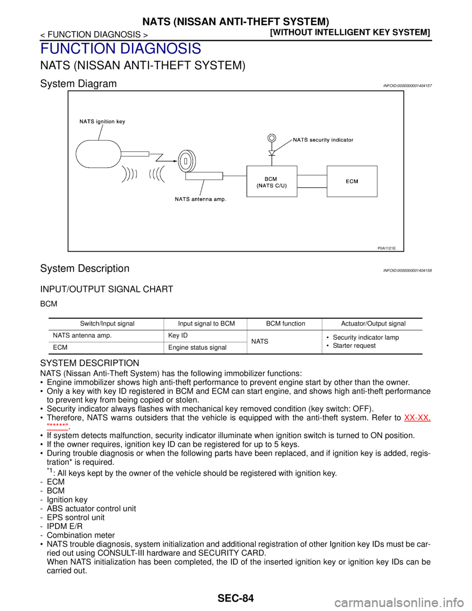 NISSAN TIIDA 2007  Service Repair Manual SEC-84
< FUNCTION DIAGNOSIS >[WITHOUT INTELLIGENT KEY SYSTEM]
NATS (NISSAN ANTI-THEFT SYSTEM)
FUNCTION DIAGNOSIS
NATS (NISSAN ANTI-THEFT SYSTEM)
System DiagramINFOID:0000000001404157
System Descriptio
