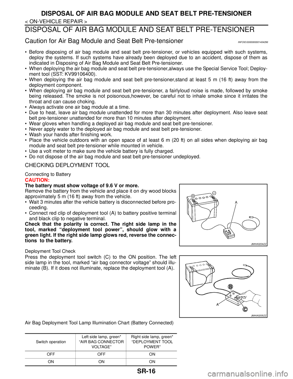 NISSAN TIIDA 2007  Service Repair Manual SR-16
< ON-VEHICLE REPAIR >
DISPOSAL OF AIR BAG MODULE AND SEAT BELT PRE-TENSIONER
DISPOSAL OF AIR BAG MODULE AND SEAT BELT PRE-TENSIONER
Caution for Air Bag Module and Seat Belt Pre-tensionerINFOID:0