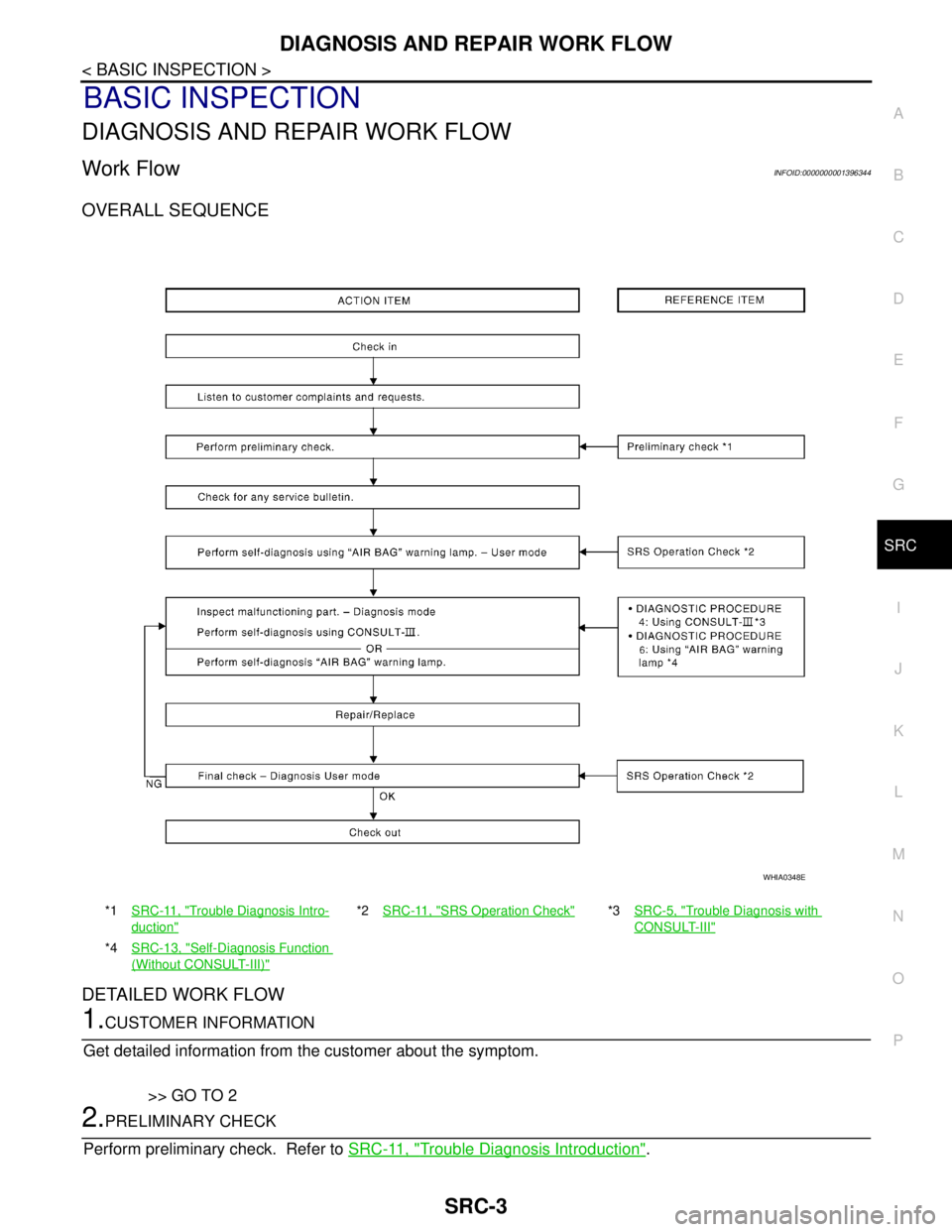 NISSAN TIIDA 2007  Service Repair Manual DIAGNOSIS AND REPAIR WORK FLOW
SRC-3
< BASIC INSPECTION >
C
D
E
F
G
I
J
K
L
MA
B
SRC
N
O
P
BASIC INSPECTION
DIAGNOSIS AND REPAIR WORK FLOW
Work FlowINFOID:0000000001396344
OVERALL SEQUENCE
DETAILED WO