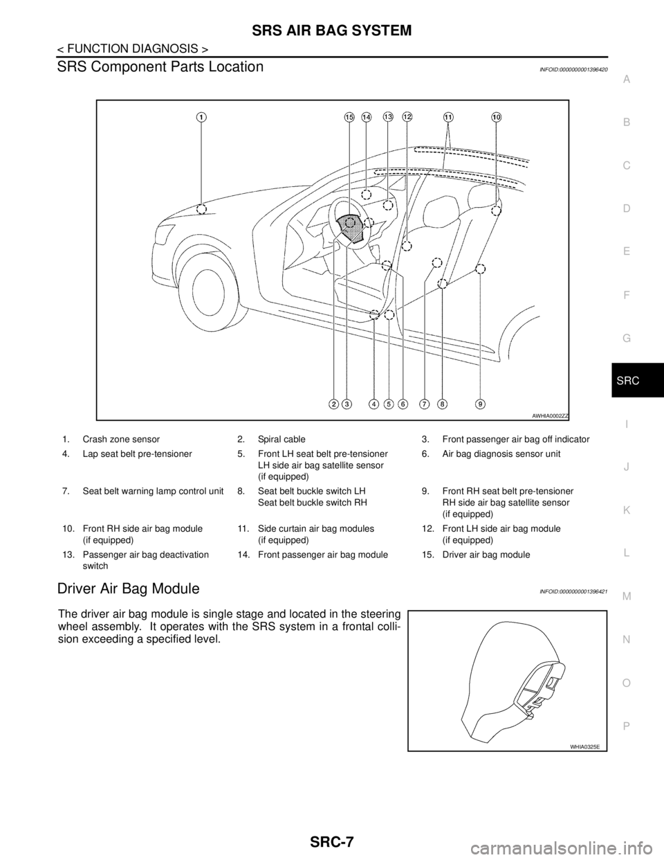 NISSAN TIIDA 2007  Service Repair Manual SRS AIR BAG SYSTEM
SRC-7
< FUNCTION DIAGNOSIS >
C
D
E
F
G
I
J
K
L
MA
B
SRC
N
O
P
SRS Component Parts LocationINFOID:0000000001396420
Driver Air Bag ModuleINFOID:0000000001396421
The driver air bag mod
