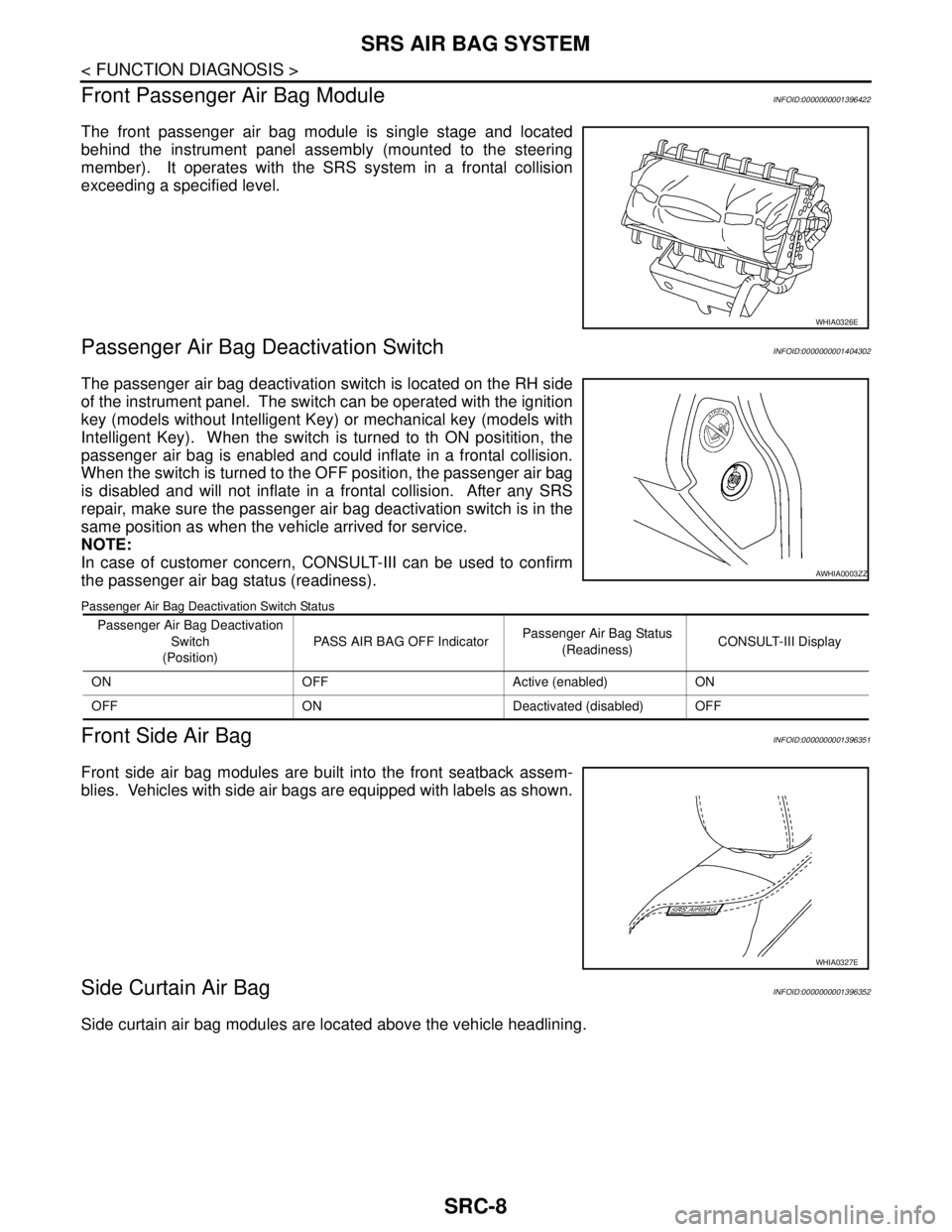 NISSAN TIIDA 2007  Service Repair Manual SRC-8
< FUNCTION DIAGNOSIS >
SRS AIR BAG SYSTEM
Front Passenger Air Bag Module
INFOID:0000000001396422
The front passenger air bag module is single stage and located
behind the instrument panel assemb