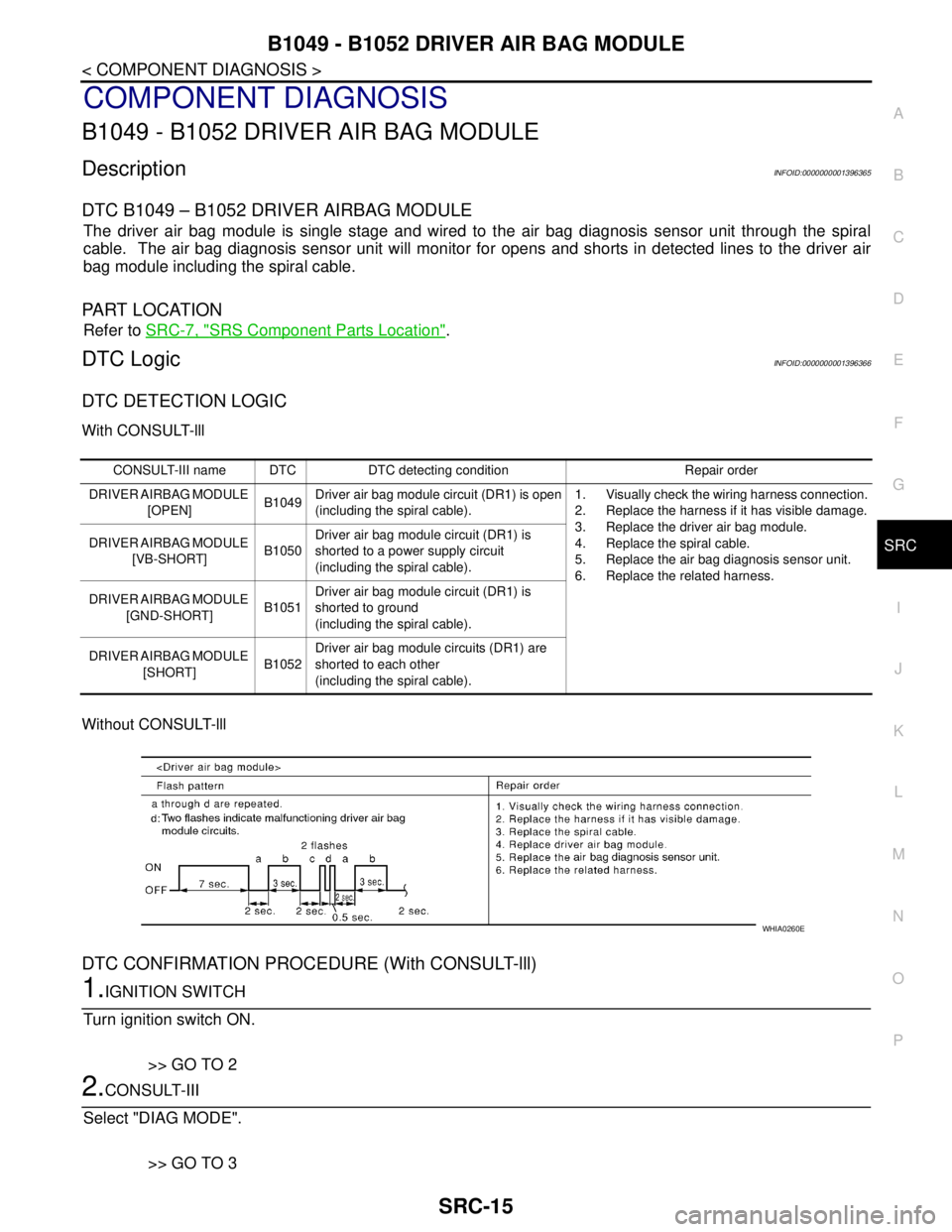 NISSAN TIIDA 2007 Service Repair Manual B1049 - B1052 DRIVER AIR BAG MODULE
SRC-15
< COMPONENT DIAGNOSIS >
C
D
E
F
G
I
J
K
L
MA
B
SRC
N
O
P
COMPONENT DIAGNOSIS
B1049 - B1052 DRIVER AIR BAG MODULE
DescriptionINFOID:0000000001396365
DTC B1049 NISSAN TIIDA 2007 Service Repair Manual B1049 - B1052 DRIVER AIR BAG MODULE
SRC-15
< COMPONENT DIAGNOSIS >
C
D
E
F
G
I
J
K
L
MA
B
SRC
N
O
P
COMPONENT DIAGNOSIS
B1049 - B1052 DRIVER AIR BAG MODULE
DescriptionINFOID:0000000001396365
DTC B1049