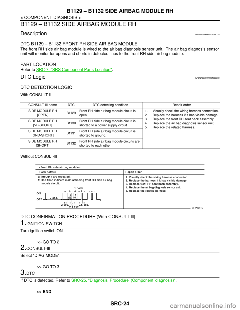 NISSAN TIIDA 2007 Service Repair Manual SRC-24
< COMPONENT DIAGNOSIS >
B1129 – B1132 SIDE AIRBAG MODULE RH
B1129 – B1132 SIDE AIRBAG MODULE RH
DescriptionINFOID:0000000001396374
DTC B1129 – B1132 FRONT RH SIDE AIR BAG MODULE
The front NISSAN TIIDA 2007 Service Repair Manual SRC-24
< COMPONENT DIAGNOSIS >
B1129 – B1132 SIDE AIRBAG MODULE RH
B1129 – B1132 SIDE AIRBAG MODULE RH
DescriptionINFOID:0000000001396374
DTC B1129 – B1132 FRONT RH SIDE AIR BAG MODULE
The front