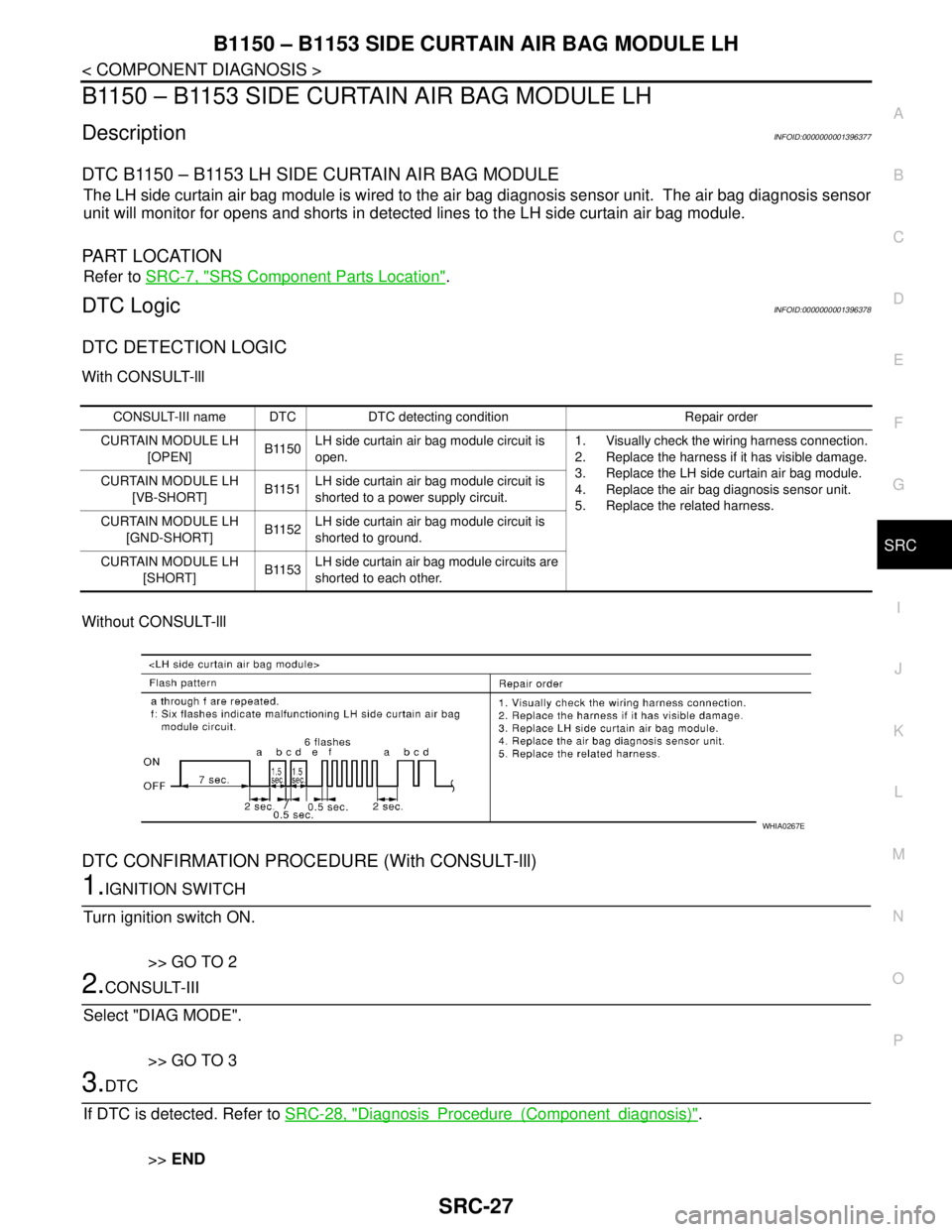 NISSAN TIIDA 2007 Service Repair Manual B1150 – B1153 SIDE CURTAIN AIR BAG MODULE LH
SRC-27
< COMPONENT DIAGNOSIS >
C
D
E
F
G
I
J
K
L
MA
B
SRC
N
O
P
B1150 – B1153 SIDE CURTAIN AIR BAG MODULE LH
DescriptionINFOID:0000000001396377
DTC B11 NISSAN TIIDA 2007 Service Repair Manual B1150 – B1153 SIDE CURTAIN AIR BAG MODULE LH
SRC-27
< COMPONENT DIAGNOSIS >
C
D
E
F
G
I
J
K
L
MA
B
SRC
N
O
P
B1150 – B1153 SIDE CURTAIN AIR BAG MODULE LH
DescriptionINFOID:0000000001396377
DTC B11