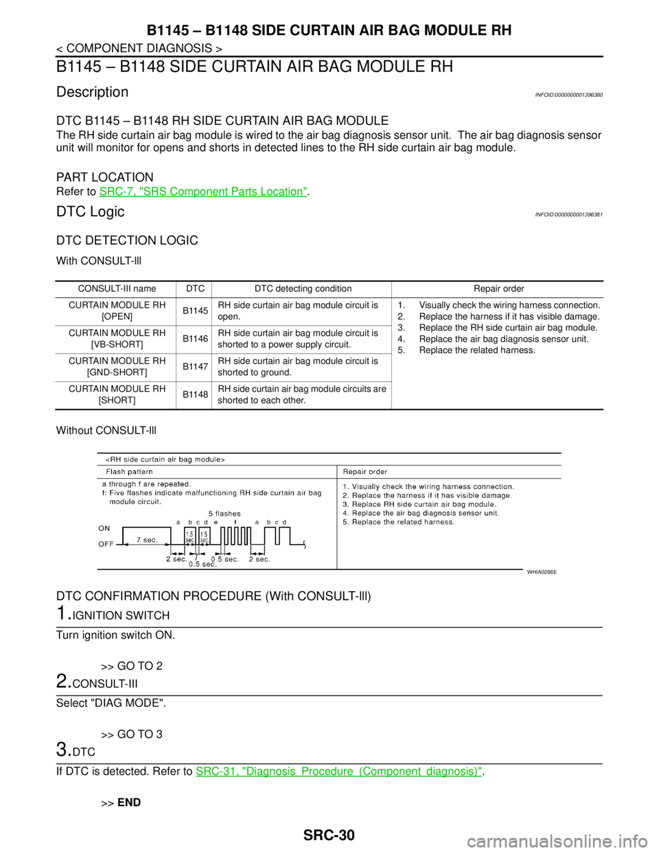 NISSAN TIIDA 2007 Service Repair Manual SRC-30
< COMPONENT DIAGNOSIS >
B1145 – B1148 SIDE CURTAIN AIR BAG MODULE RH
B1145 – B1148 SIDE CURTAIN AIR BAG MODULE RH
DescriptionINFOID:0000000001396380
DTC B1145 – B1148 RH SIDE CURTAIN AIR NISSAN TIIDA 2007 Service Repair Manual SRC-30
< COMPONENT DIAGNOSIS >
B1145 – B1148 SIDE CURTAIN AIR BAG MODULE RH
B1145 – B1148 SIDE CURTAIN AIR BAG MODULE RH
DescriptionINFOID:0000000001396380
DTC B1145 – B1148 RH SIDE CURTAIN AIR