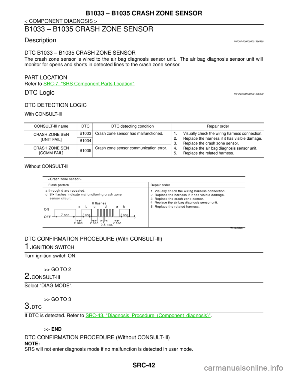 NISSAN TIIDA 2007 Service Repair Manual SRC-42
< COMPONENT DIAGNOSIS >
B1033 – B1035 CRASH ZONE SENSOR
B1033 – B1035 CRASH ZONE SENSOR
DescriptionINFOID:0000000001396389
DTC B1033 – B1035 CRASH ZONE SENSOR
The crash zone sensor is wir NISSAN TIIDA 2007 Service Repair Manual SRC-42
< COMPONENT DIAGNOSIS >
B1033 – B1035 CRASH ZONE SENSOR
B1033 – B1035 CRASH ZONE SENSOR
DescriptionINFOID:0000000001396389
DTC B1033 – B1035 CRASH ZONE SENSOR
The crash zone sensor is wir