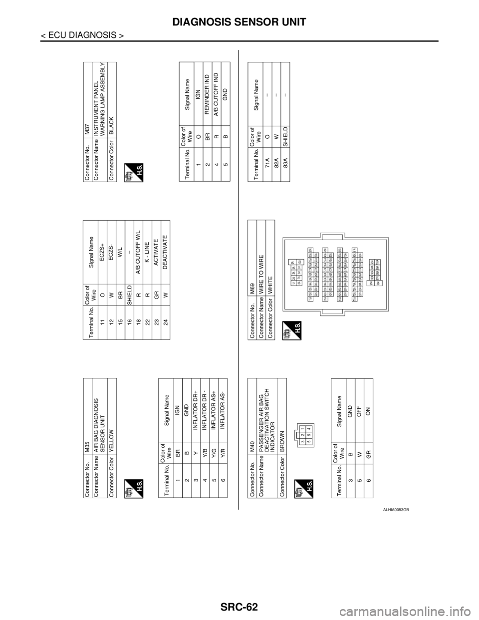 NISSAN TIIDA 2007 Service Repair Manual SRC-62
< ECU DIAGNOSIS >
DIAGNOSIS SENSOR UNIT
ALHIA0083GB NISSAN TIIDA 2007 Service Repair Manual SRC-62
< ECU DIAGNOSIS >
DIAGNOSIS SENSOR UNIT
ALHIA0083GB