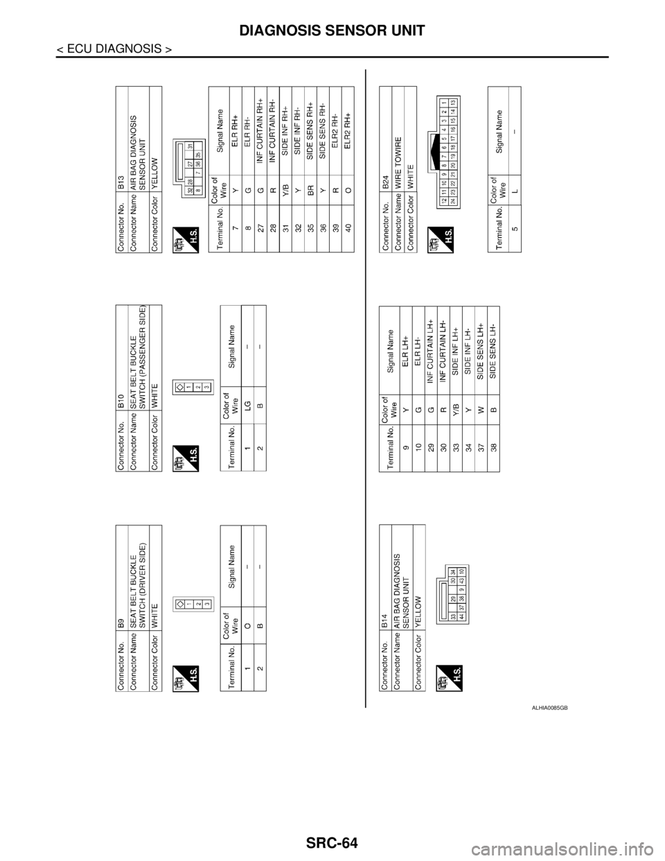 NISSAN TIIDA 2007 Service Repair Manual SRC-64
< ECU DIAGNOSIS >
DIAGNOSIS SENSOR UNIT
ALHIA0085GB NISSAN TIIDA 2007 Service Repair Manual SRC-64
< ECU DIAGNOSIS >
DIAGNOSIS SENSOR UNIT
ALHIA0085GB