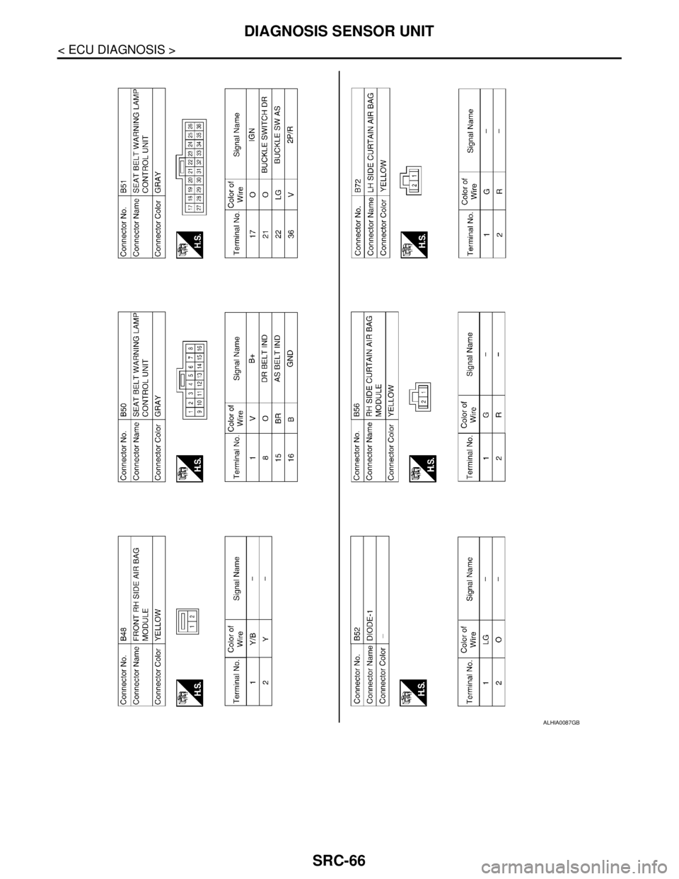 NISSAN TIIDA 2007 Service Repair Manual SRC-66
< ECU DIAGNOSIS >
DIAGNOSIS SENSOR UNIT
ALHIA0087GB NISSAN TIIDA 2007 Service Repair Manual SRC-66
< ECU DIAGNOSIS >
DIAGNOSIS SENSOR UNIT
ALHIA0087GB