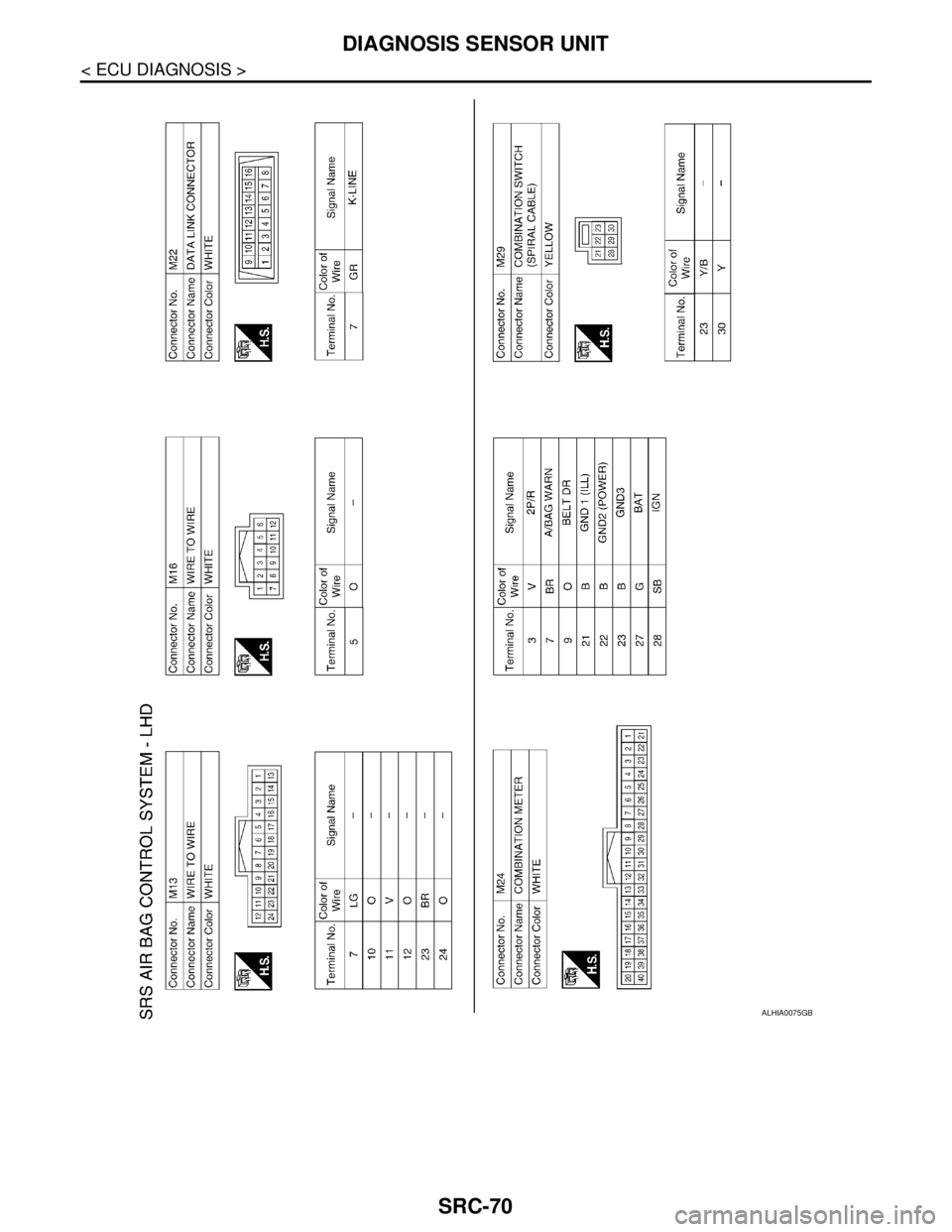 NISSAN TIIDA 2007 Service Repair Manual SRC-70
< ECU DIAGNOSIS >
DIAGNOSIS SENSOR UNIT
ALHIA0075GB NISSAN TIIDA 2007 Service Repair Manual SRC-70
< ECU DIAGNOSIS >
DIAGNOSIS SENSOR UNIT
ALHIA0075GB