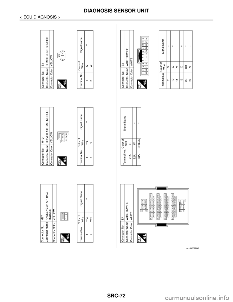 NISSAN TIIDA 2007 Service Repair Manual SRC-72
< ECU DIAGNOSIS >
DIAGNOSIS SENSOR UNIT
ALHIA0077GB NISSAN TIIDA 2007 Service Repair Manual SRC-72
< ECU DIAGNOSIS >
DIAGNOSIS SENSOR UNIT
ALHIA0077GB