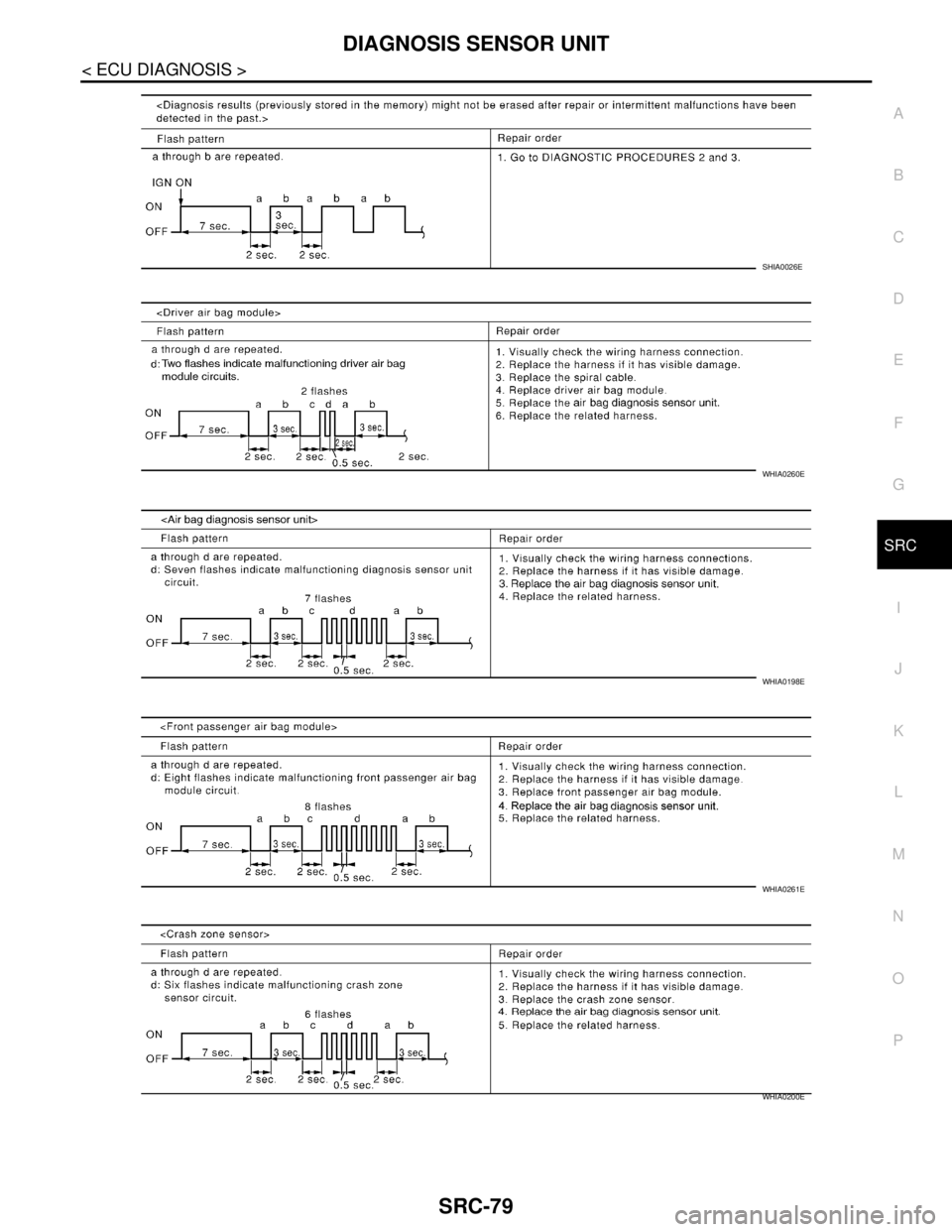 NISSAN TIIDA 2007 Service Repair Manual DIAGNOSIS SENSOR UNIT
SRC-79
< ECU DIAGNOSIS >
C
D
E
F
G
I
J
K
L
MA
B
SRC
N
O
P
SHIA0026E
WHIA0260E
WHIA0198E
WHIA0261E
WHIA0200E NISSAN TIIDA 2007 Service Repair Manual DIAGNOSIS SENSOR UNIT
SRC-79
< ECU DIAGNOSIS >
C
D
E
F
G
I
J
K
L
MA
B
SRC
N
O
P
SHIA0026E
WHIA0260E
WHIA0198E
WHIA0261E
WHIA0200E