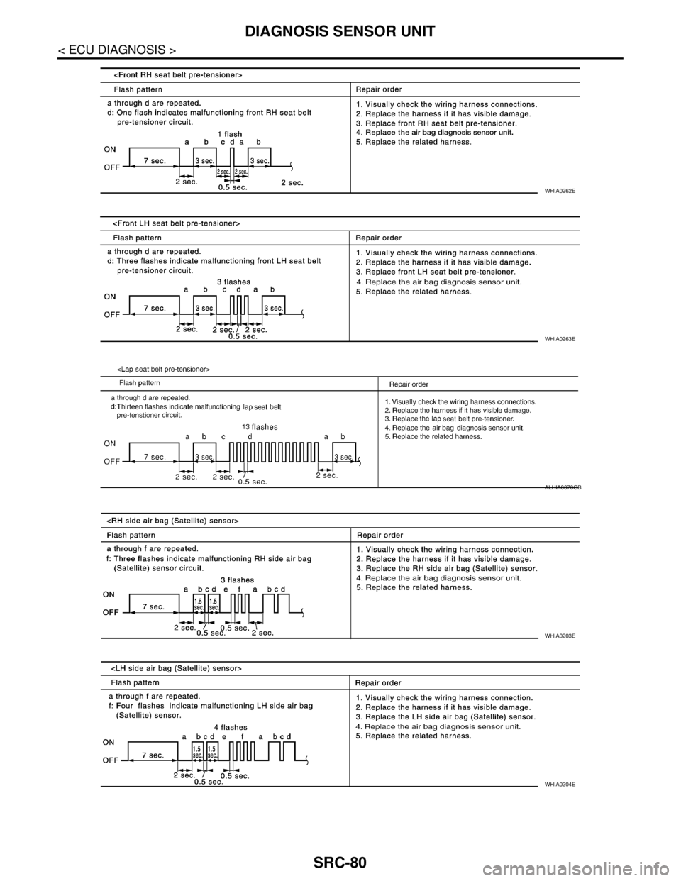 NISSAN TIIDA 2007 Service Repair Manual SRC-80
< ECU DIAGNOSIS >
DIAGNOSIS SENSOR UNIT
WHIA0262E
WHIA0263E
ALHIA0070GB
WHIA0203E
WHIA0204E NISSAN TIIDA 2007 Service Repair Manual SRC-80
< ECU DIAGNOSIS >
DIAGNOSIS SENSOR UNIT
WHIA0262E
WHIA0263E
ALHIA0070GB
WHIA0203E
WHIA0204E