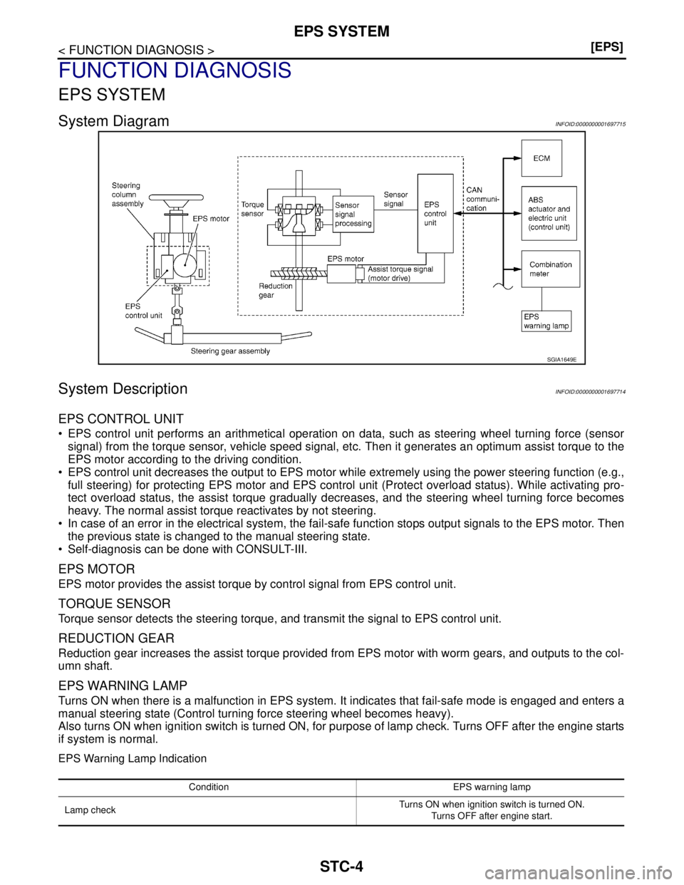 NISSAN TIIDA 2007  Service Repair Manual STC-4
< FUNCTION DIAGNOSIS >[EPS]
EPS SYSTEM
FUNCTION DIAGNOSIS
EPS SYSTEM
System DiagramINFOID:0000000001697715
System DescriptionINFOID:0000000001697714
EPS CONTROL UNIT
• EPS control unit perform