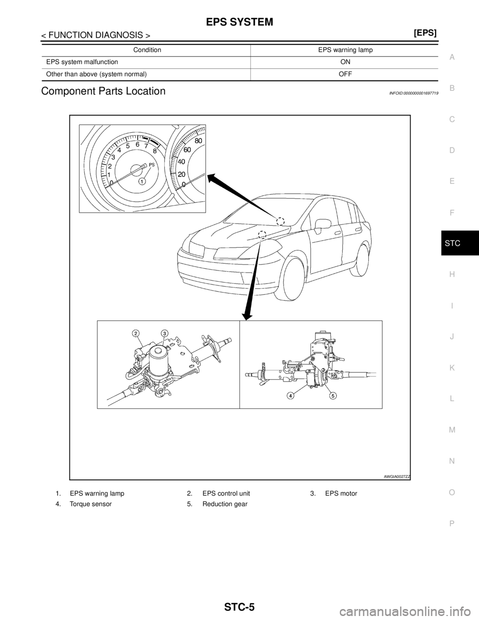 NISSAN TIIDA 2007  Service Repair Manual EPS SYSTEM
STC-5
< FUNCTION DIAGNOSIS >[EPS]
C
D
E
F
H
I
J
K
L
MA
B
STC
N
O
P
Component Parts LocationINFOID:0000000001697719
EPS system malfunctionON
Other than above (system normal) OFFCondition EPS
