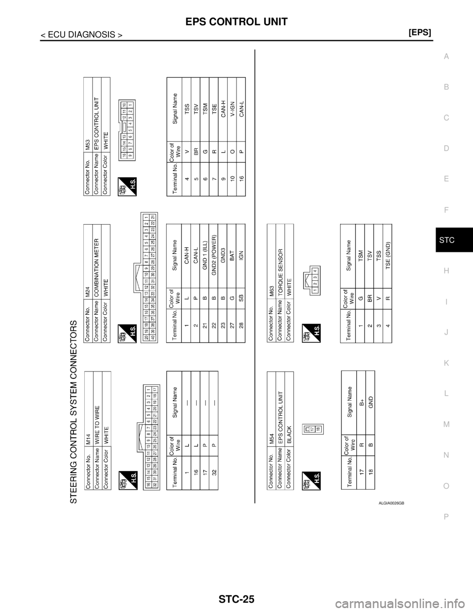 NISSAN TIIDA 2007  Service Repair Manual EPS CONTROL UNIT
STC-25
< ECU DIAGNOSIS >[EPS]
C
D
E
F
H
I
J
K
L
MA
B
STC
N
O
P
ALGIA0026GB 