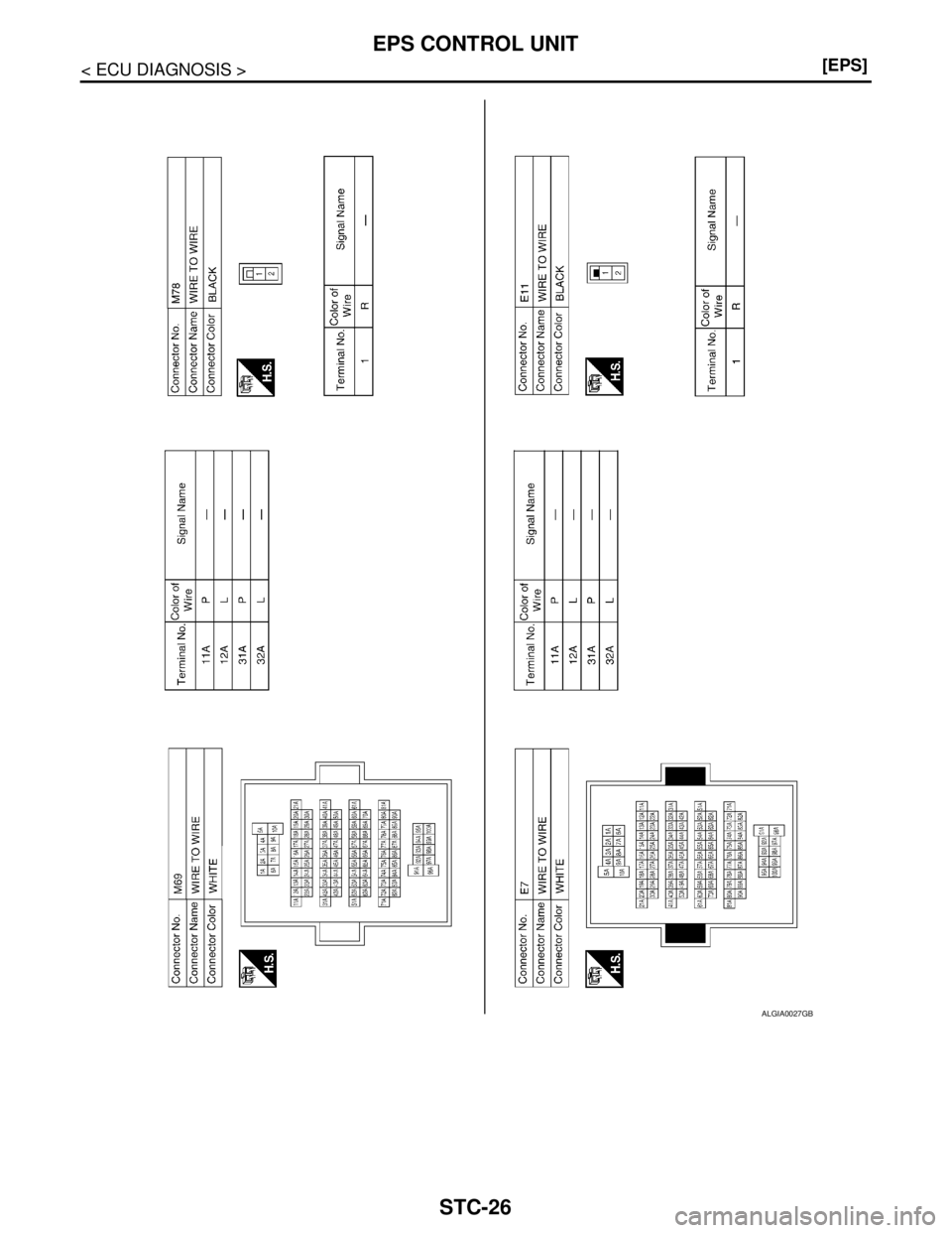 NISSAN TIIDA 2007  Service Repair Manual STC-26
< ECU DIAGNOSIS >[EPS]
EPS CONTROL UNIT
ALGIA0027GB 