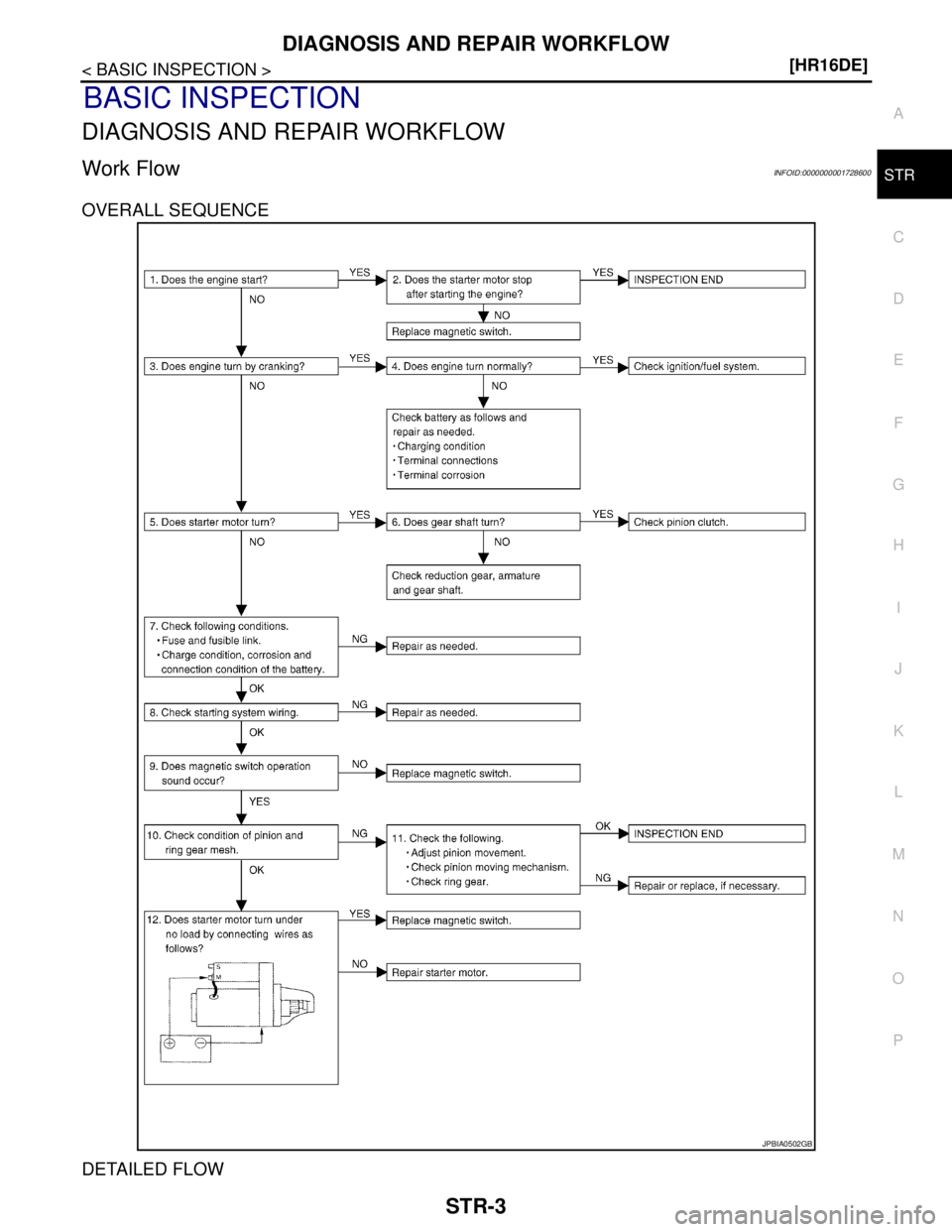 NISSAN TIIDA 2007  Service Repair Manual DIAGNOSIS AND REPAIR WORKFLOW
STR-3
< BASIC INSPECTION >[HR16DE]
C
D
E
F
G
H
I
J
K
L
MA
STR
N
P O
BASIC INSPECTION
DIAGNOSIS AND REPAIR WORKFLOW
Work FlowINFOID:0000000001728600
OVERALL SEQUENCE
DETAI