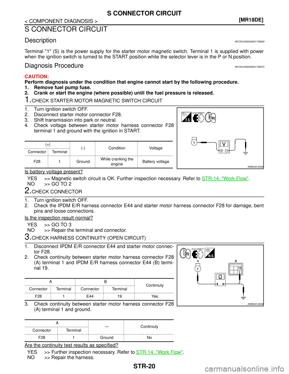 NISSAN TIIDA 2007  Service Repair Manual STR-20
< COMPONENT DIAGNOSIS >[MR18DE]
S CONNECTOR CIRCUIT
S CONNECTOR CIRCUIT
DescriptionINFOID:0000000001728569
Terminal "1" (S) is the power supply for the starter motor magnetic switch. Terminal 1