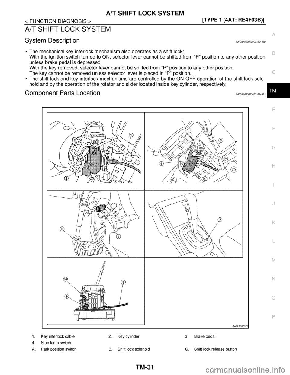 NISSAN TIIDA 2007  Service Repair Manual A/T SHIFT LOCK SYSTEM
TM-31
< FUNCTION DIAGNOSIS >[TYPE 1 (4AT: RE4F03B)]
C
E
F
G
H
I
J
K
L
MA
B
TM
N
O
P
A/T SHIFT LOCK SYSTEM
System DescriptionINFOID:0000000001694430
 The mechanical key interlock