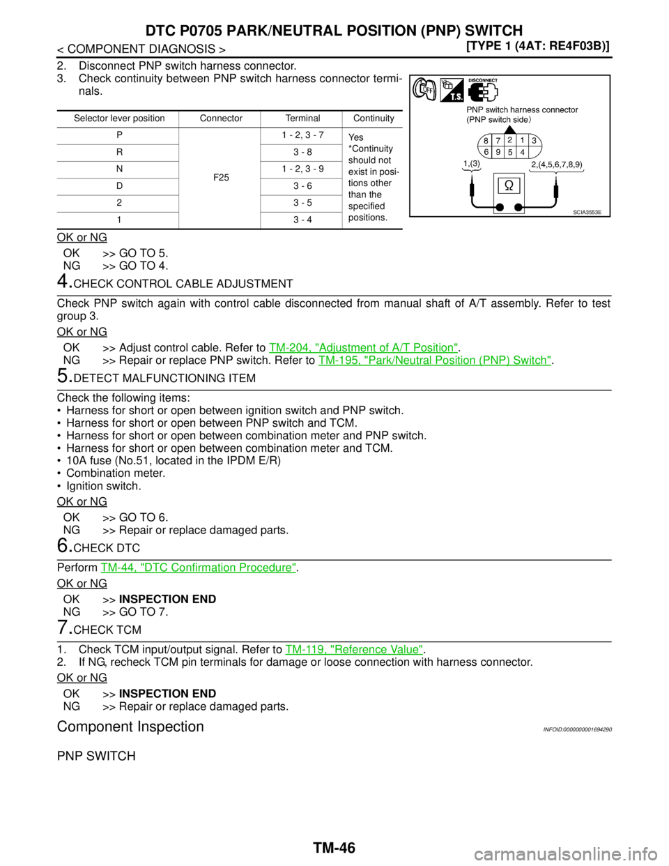 NISSAN TIIDA 2007  Service Repair Manual TM-46
< COMPONENT DIAGNOSIS >[TYPE 1 (4AT: RE4F03B)]
DTC P0705 PARK/NEUTRAL POSITION (PNP) SWITCH
2. Disconnect PNP switch harness connector.
3. Check continuity between PNP switch harness connector t