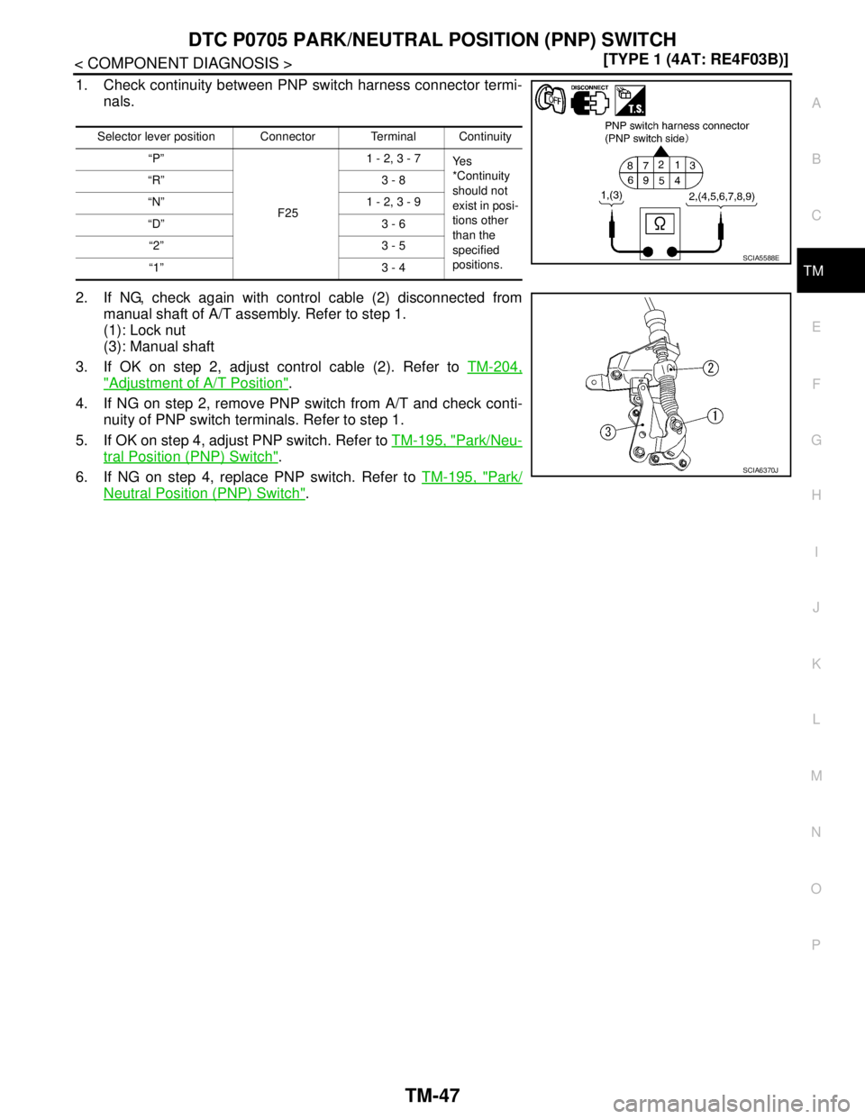 NISSAN TIIDA 2007  Service Repair Manual DTC P0705 PARK/NEUTRAL POSITION (PNP) SWITCH
TM-47
< COMPONENT DIAGNOSIS >[TYPE 1 (4AT: RE4F03B)]
C
E
F
G
H
I
J
K
L
MA
B
TM
N
O
P
1. Check continuity between PNP switch harness connector termi-
nals.

