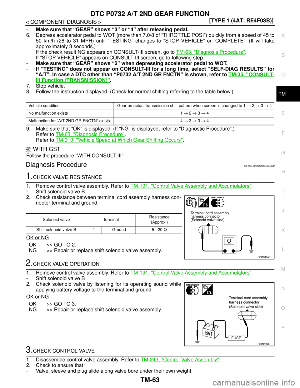NISSAN TIIDA 2007  Service Repair Manual DTC P0732 A/T 2ND GEAR FUNCTION
TM-63
< COMPONENT DIAGNOSIS >[TYPE 1 (4AT: RE4F03B)]
C
E
F
G
H
I
J
K
L
MA
B
TM
N
O
P
-Make sure that “GEAR” shows “3” or “4” after releasing pedal.
6. Depre