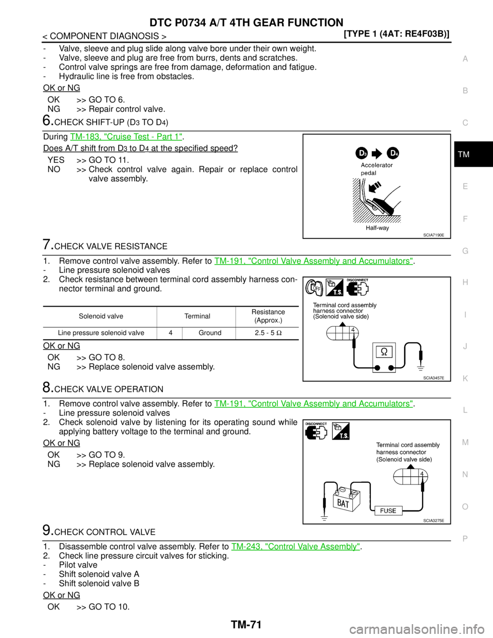 NISSAN TIIDA 2007  Service Repair Manual DTC P0734 A/T 4TH GEAR FUNCTION
TM-71
< COMPONENT DIAGNOSIS >[TYPE 1 (4AT: RE4F03B)]
C
E
F
G
H
I
J
K
L
MA
B
TM
N
O
P
- Valve, sleeve and plug slide along valve bore under their own weight.
- Valve, sl