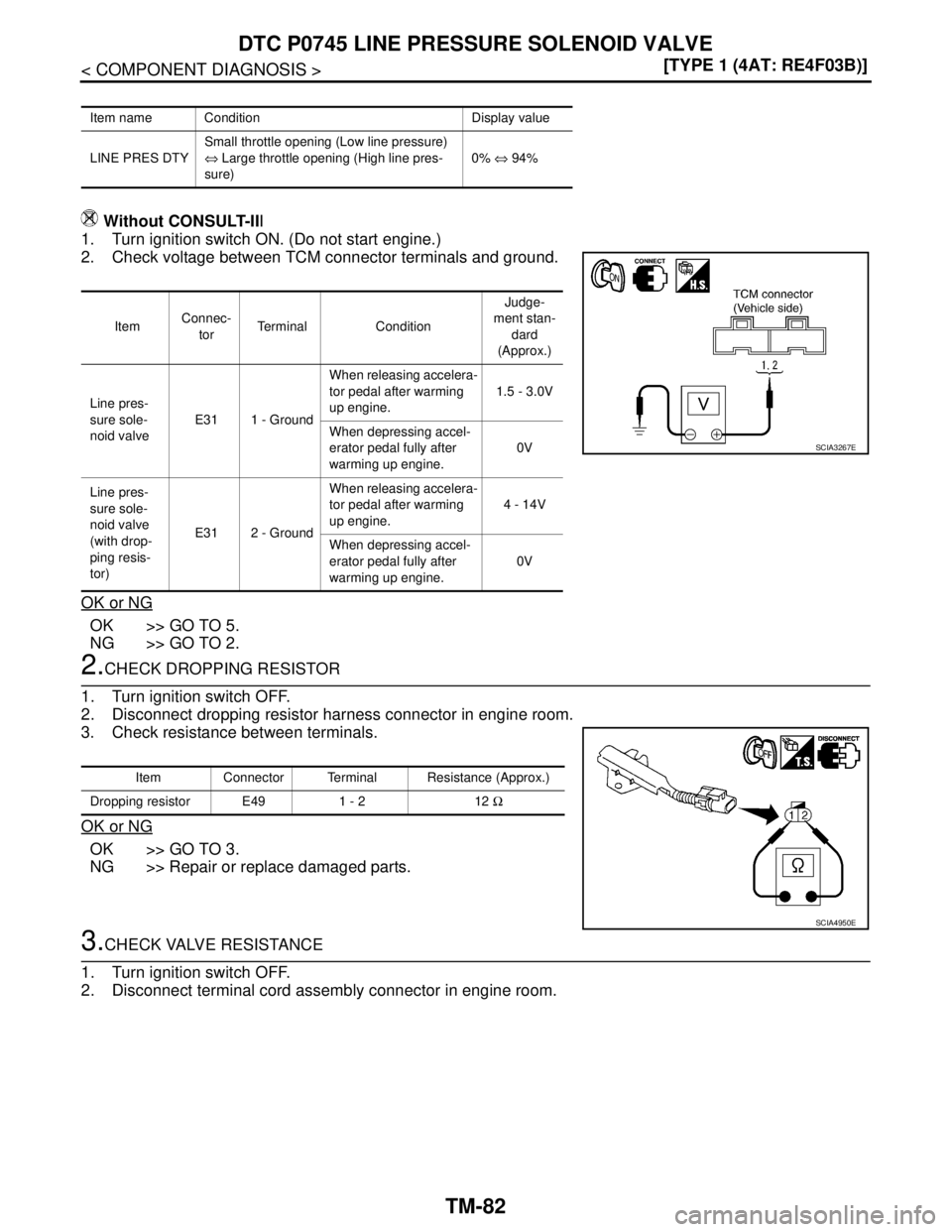 NISSAN TIIDA 2007  Service Repair Manual TM-82
< COMPONENT DIAGNOSIS >[TYPE 1 (4AT: RE4F03B)]
DTC P0745 LINE PRESSURE SOLENOID VALVE
Without CONSULT-III
1. Turn ignition switch ON. (Do not start engine.)
2. Check voltage between TCM connecto