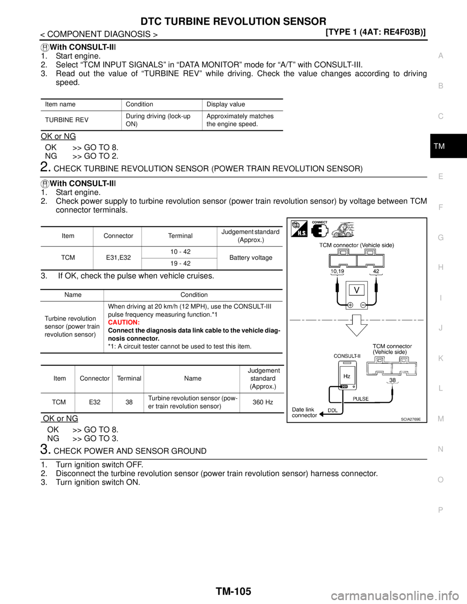 NISSAN TIIDA 2007  Service Repair Manual DTC TURBINE REVOLUTION SENSOR
TM-105
< COMPONENT DIAGNOSIS >[TYPE 1 (4AT: RE4F03B)]
C
E
F
G
H
I
J
K
L
MA
B
TM
N
O
P
With CONSULT-III
1. Start engine.
2. Select “TCM INPUT SIGNALS” in “DATA MONIT