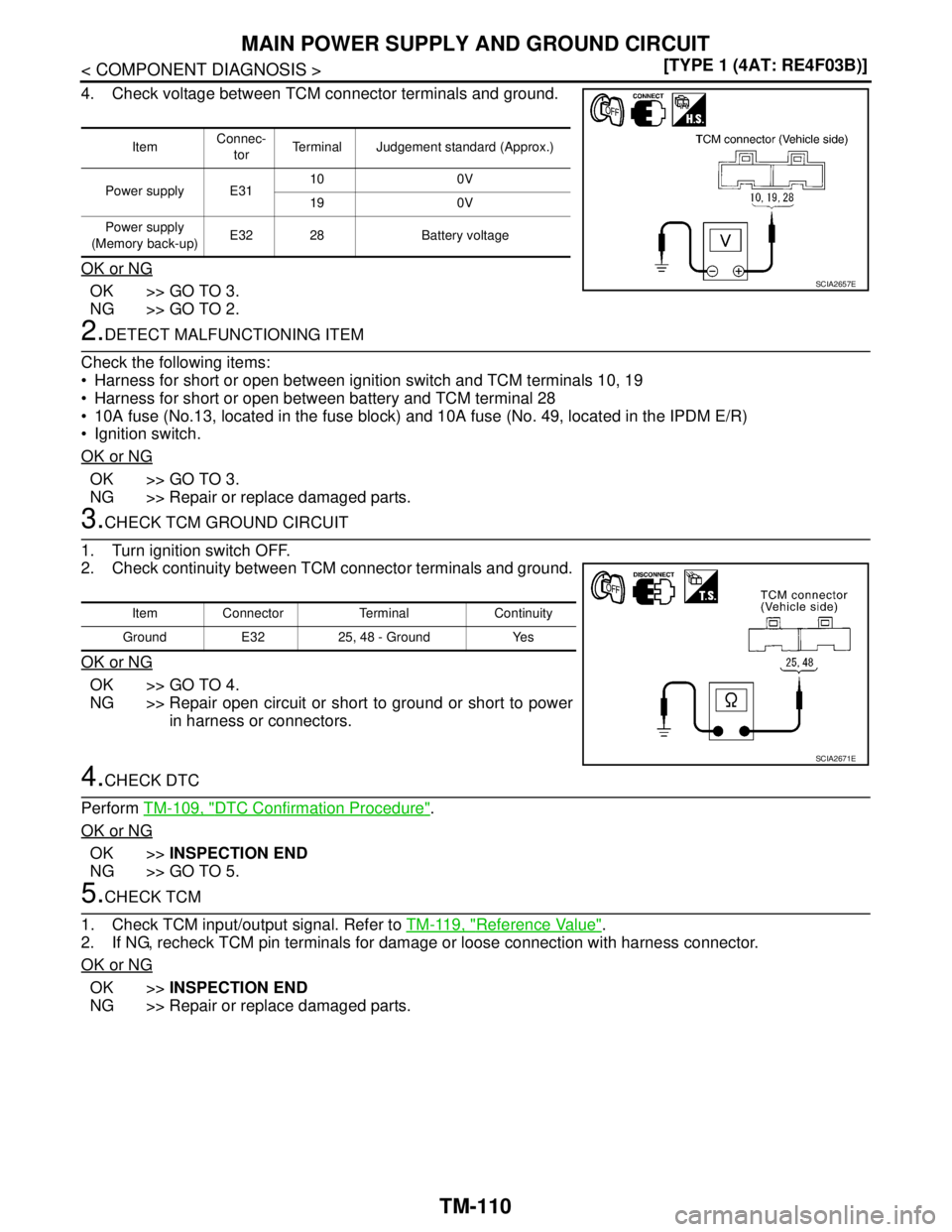 NISSAN TIIDA 2007  Service Repair Manual TM-110
< COMPONENT DIAGNOSIS >[TYPE 1 (4AT: RE4F03B)]
MAIN POWER SUPPLY AND GROUND CIRCUIT
4. Check voltage between TCM connector terminals and ground.
OK or NG
OK >> GO TO 3.
NG >> GO TO 2.
2.DETECT 