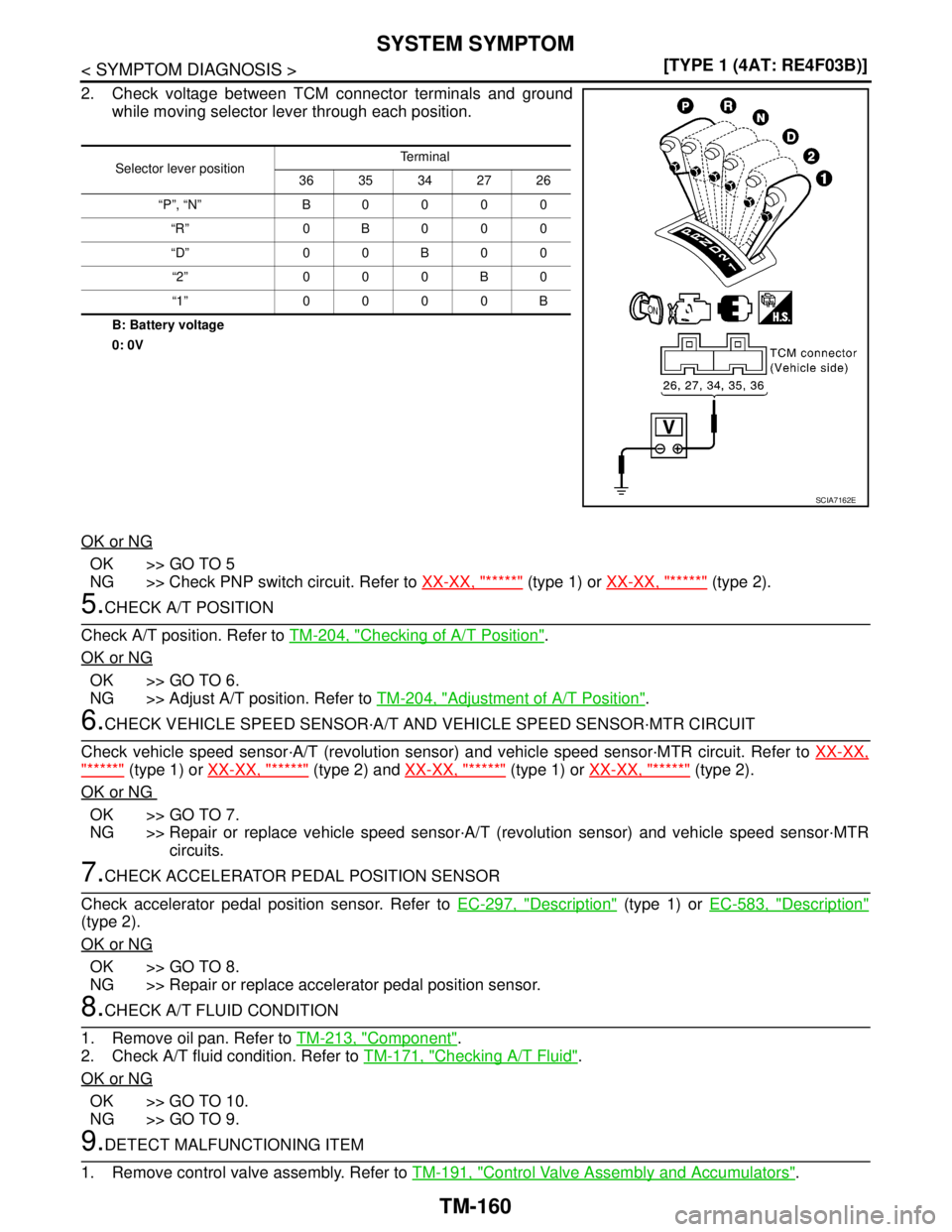 NISSAN TIIDA 2007  Service Repair Manual TM-160
< SYMPTOM DIAGNOSIS >[TYPE 1 (4AT: RE4F03B)]
SYSTEM SYMPTOM
2. Check voltage between TCM connector terminals and ground
while moving selector lever through each position.
B: Battery voltage
0: 