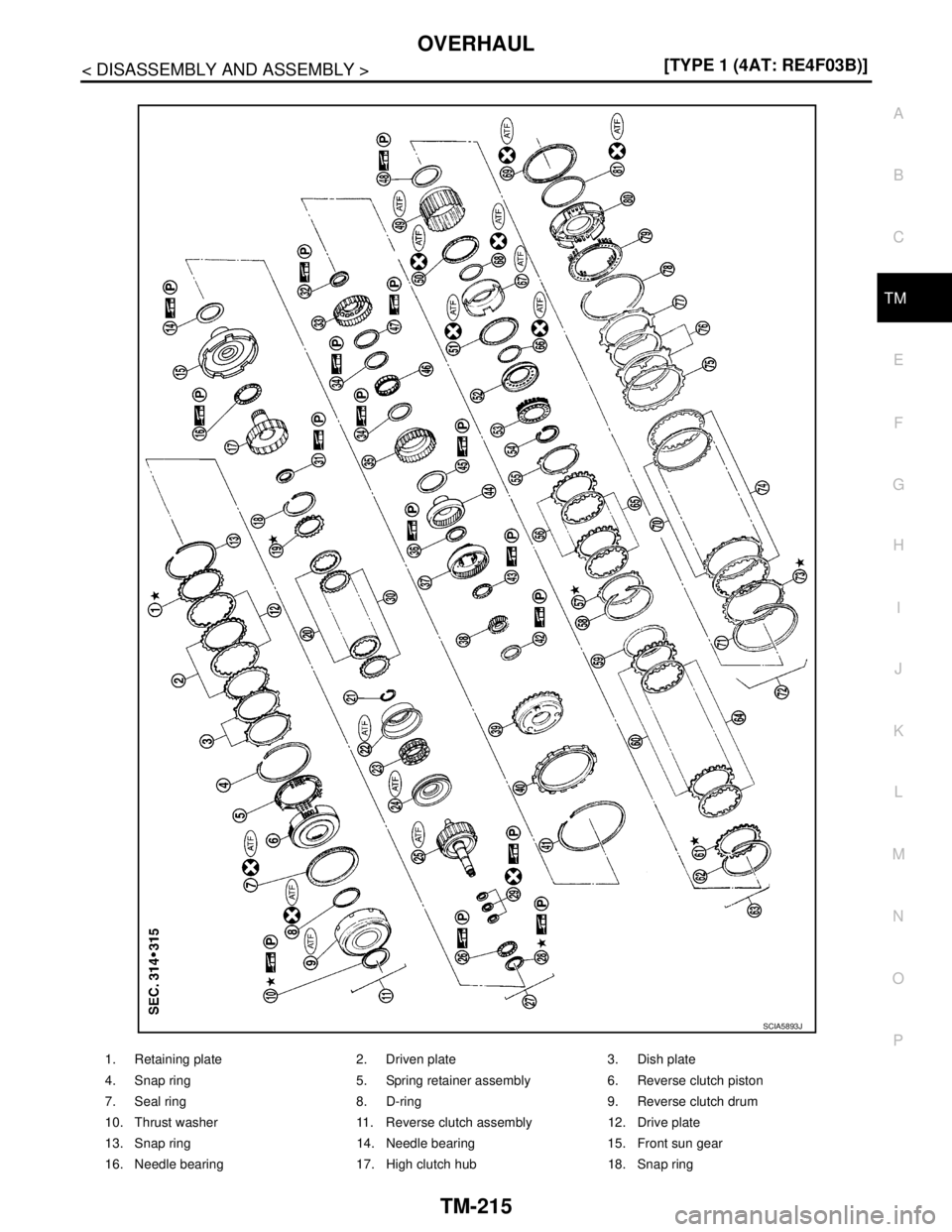 NISSAN TIIDA 2007  Service Repair Manual OVERHAUL
TM-215
< DISASSEMBLY AND ASSEMBLY >[TYPE 1 (4AT: RE4F03B)]
C
E
F
G
H
I
J
K
L
MA
B
TM
N
O
P
1. Retaining plate 2. Driven plate 3. Dish plate
4. Snap ring 5. Spring retainer assembly 6. Reverse