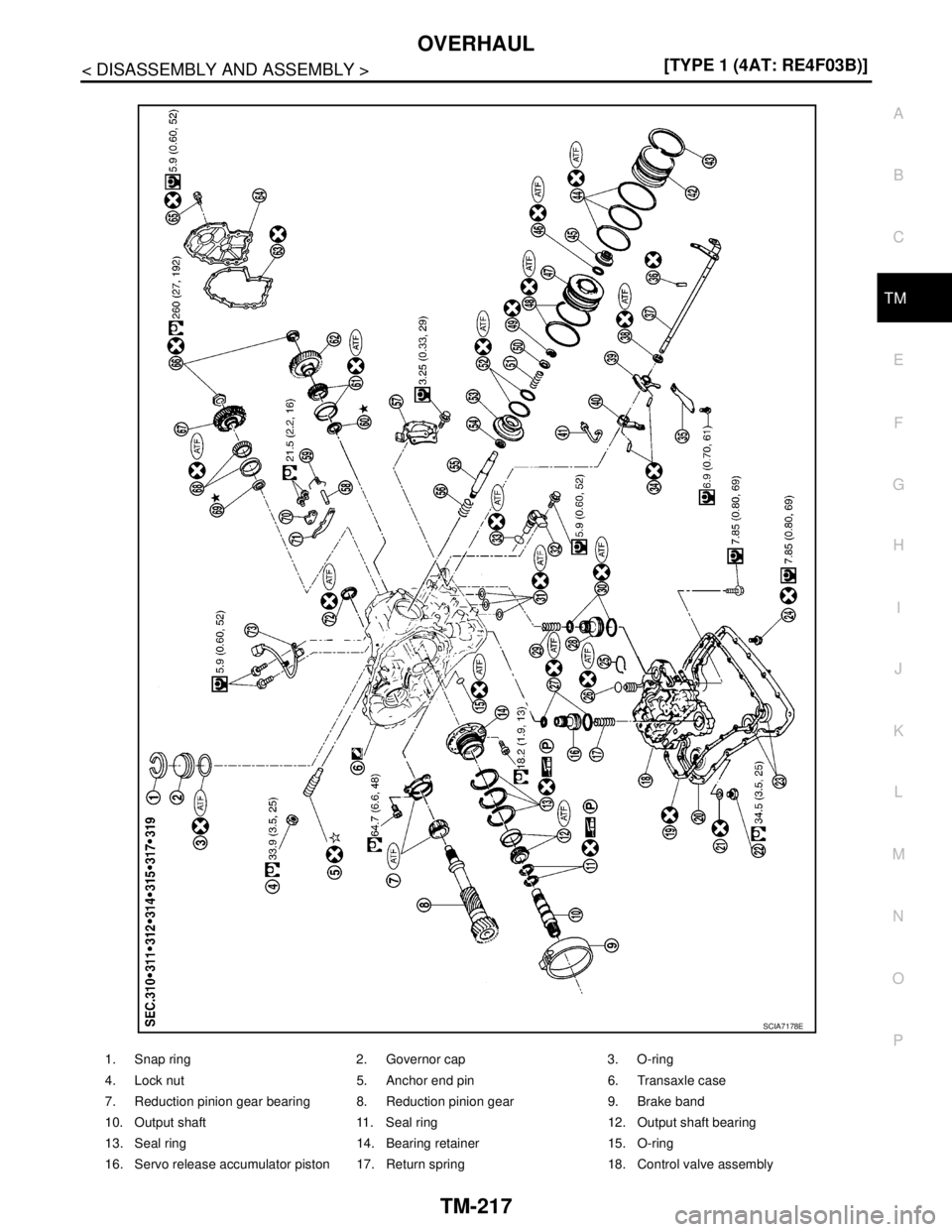 NISSAN TIIDA 2007  Service Repair Manual OVERHAUL
TM-217
< DISASSEMBLY AND ASSEMBLY >[TYPE 1 (4AT: RE4F03B)]
C
E
F
G
H
I
J
K
L
MA
B
TM
N
O
P
1. Snap ring 2. Governor cap 3. O-ring
4. Lock nut 5. Anchor end pin 6. Transaxle case
7. Reduction 